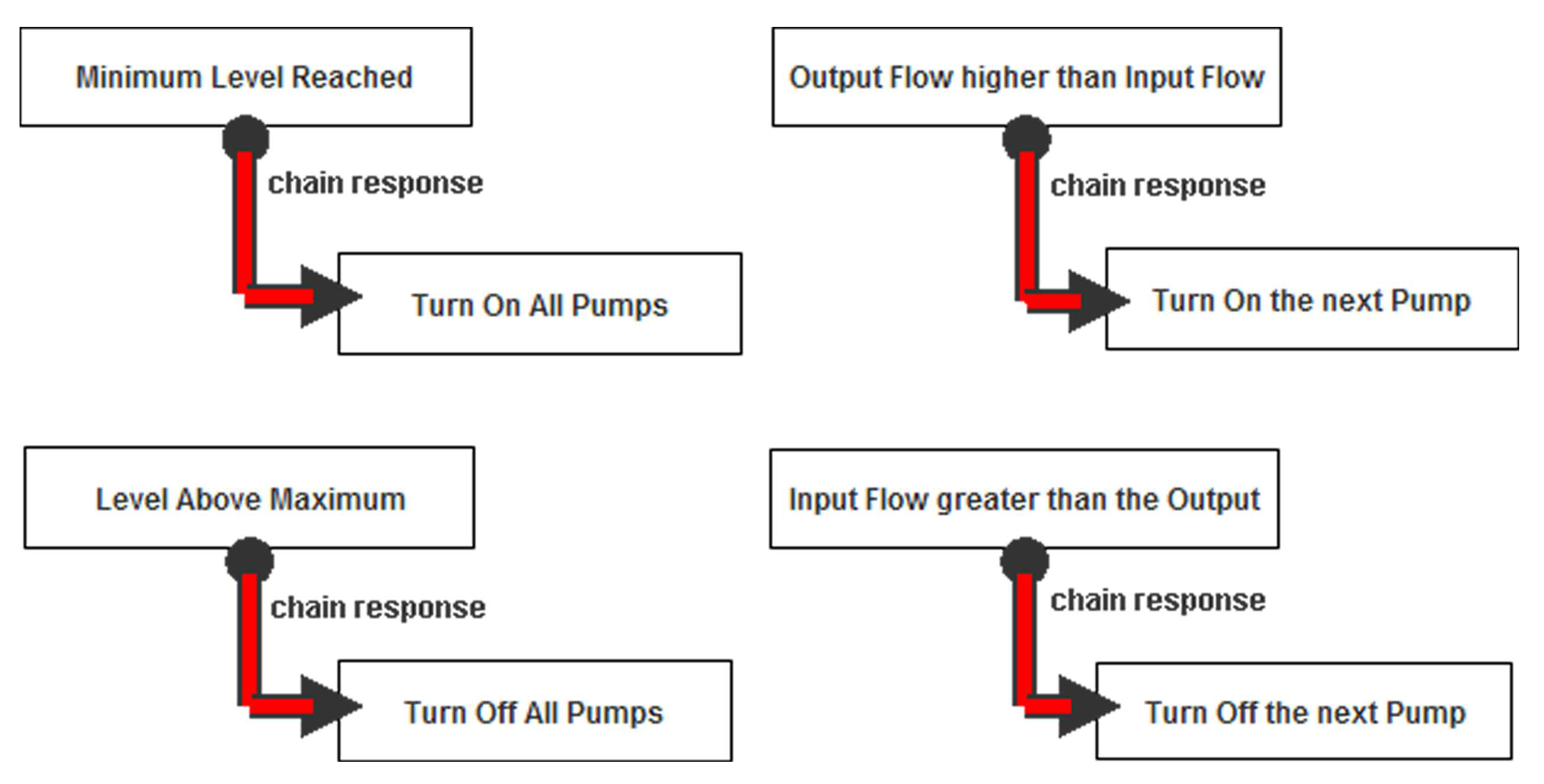 Futureinternet 12 00114 g004