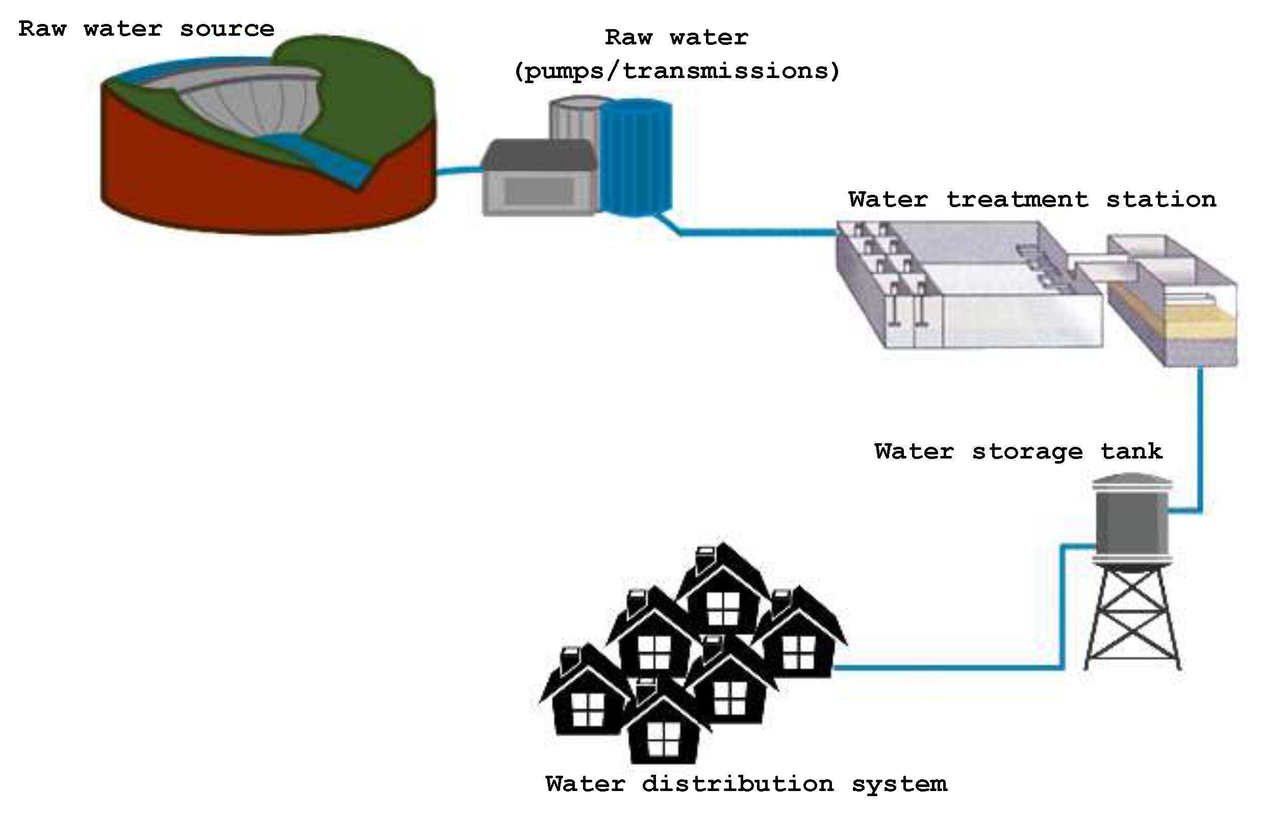 Futureinternet 12 00114 g005