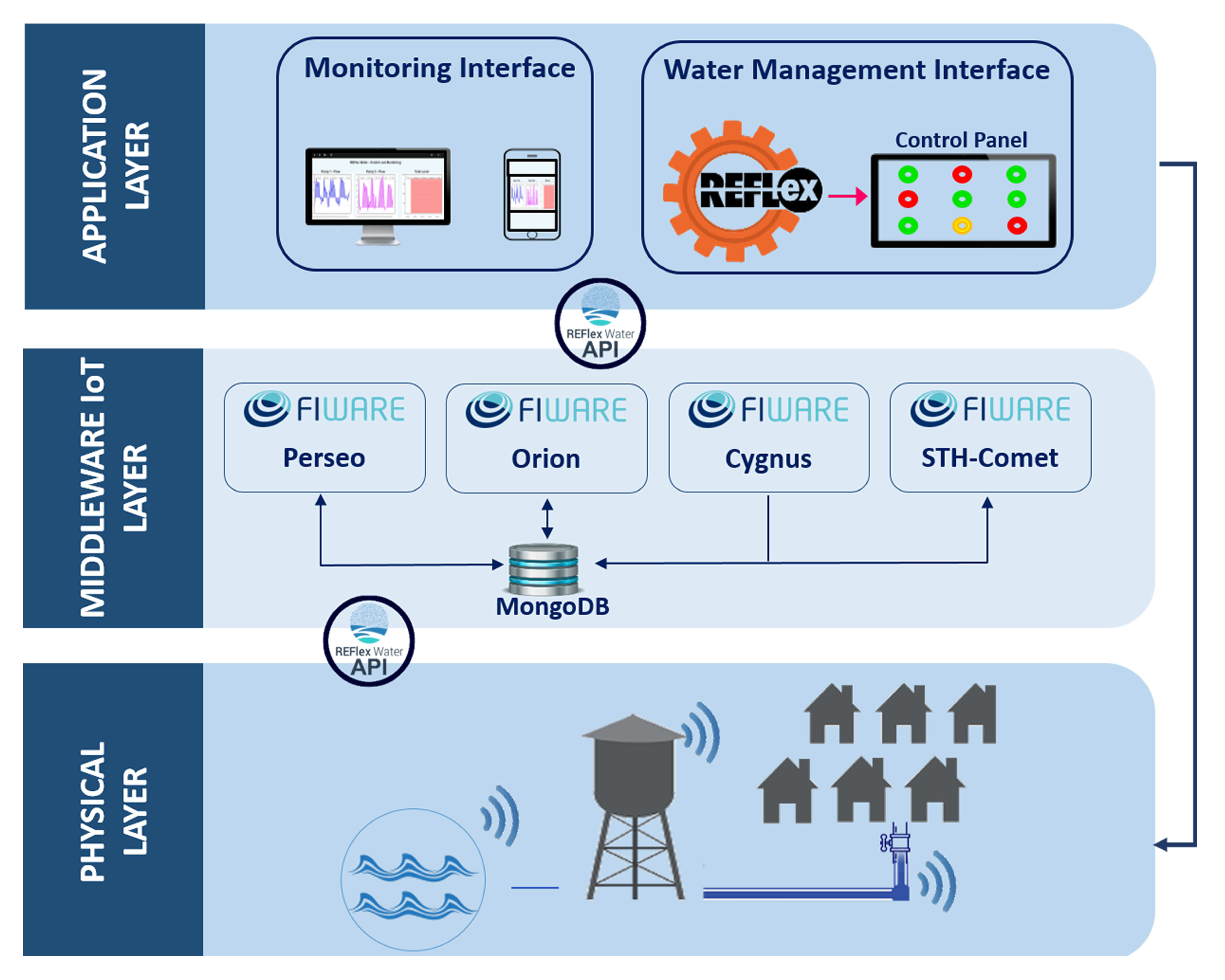 Futureinternet 12 00114 g009