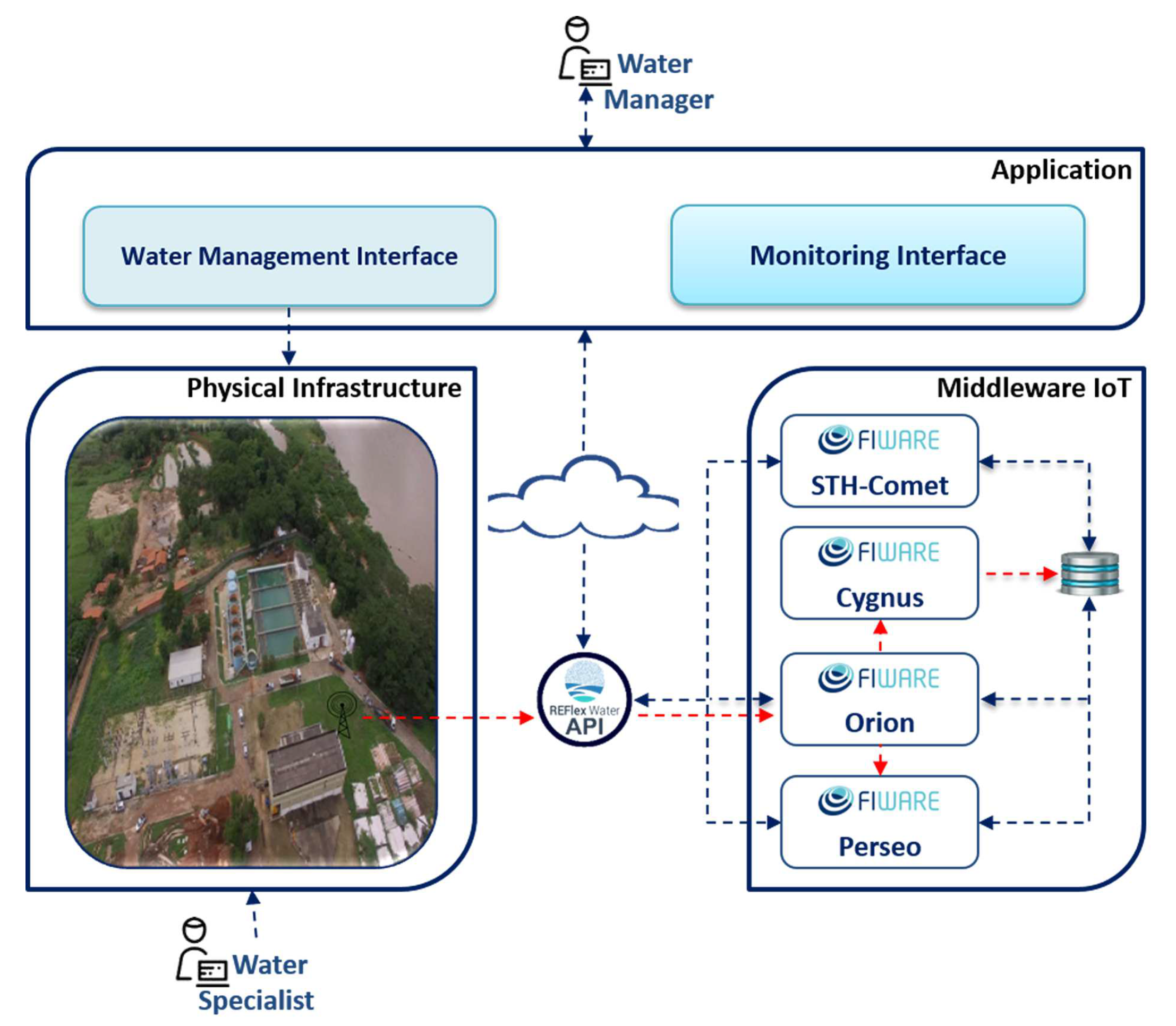 Futureinternet 12 00114 g012