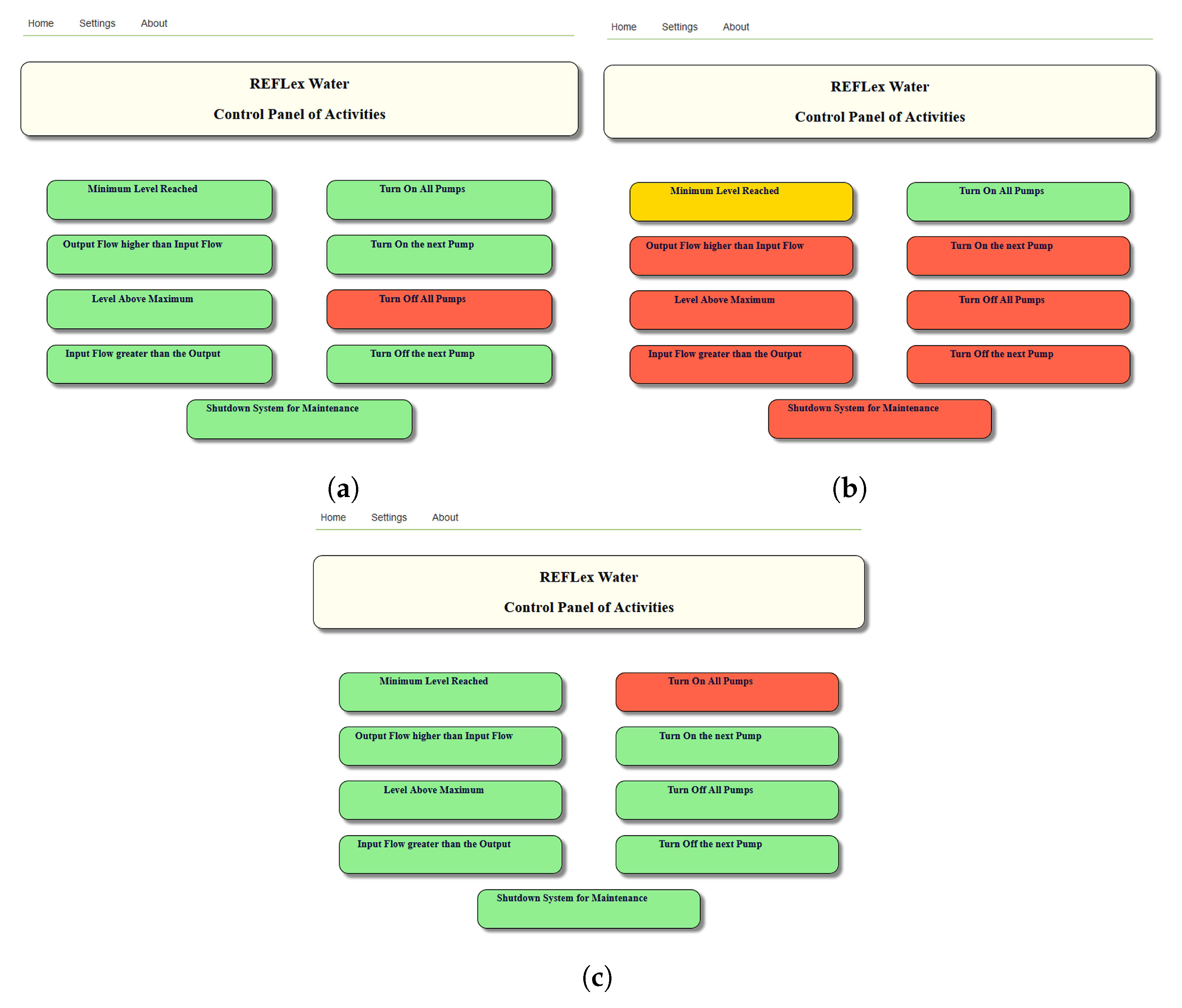 Futureinternet 12 00114 g014