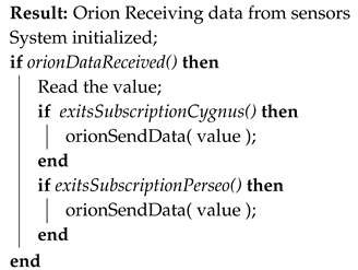 Futureinternet 12 00114 i002