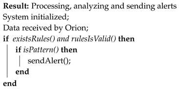 Futureinternet 12 00114 i003