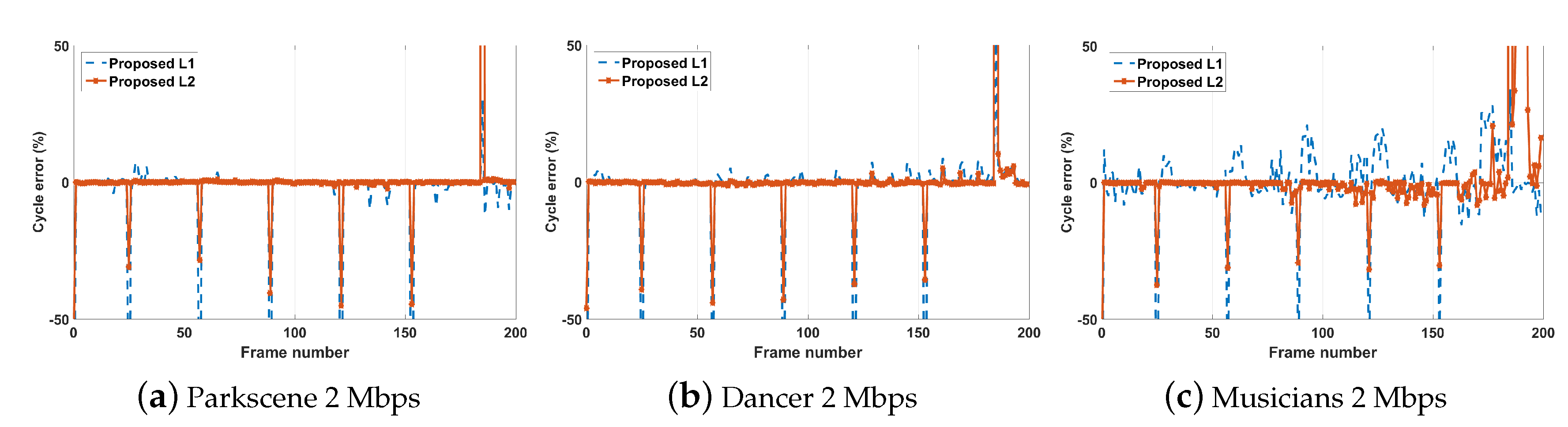 Futureinternet 12 00120 g003 Futureinternet 12 00120 g003