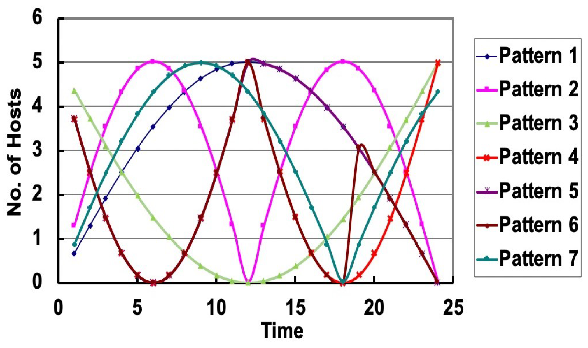 Futureinternet 12 00127 g002 Futureinternet 12 00127 g002