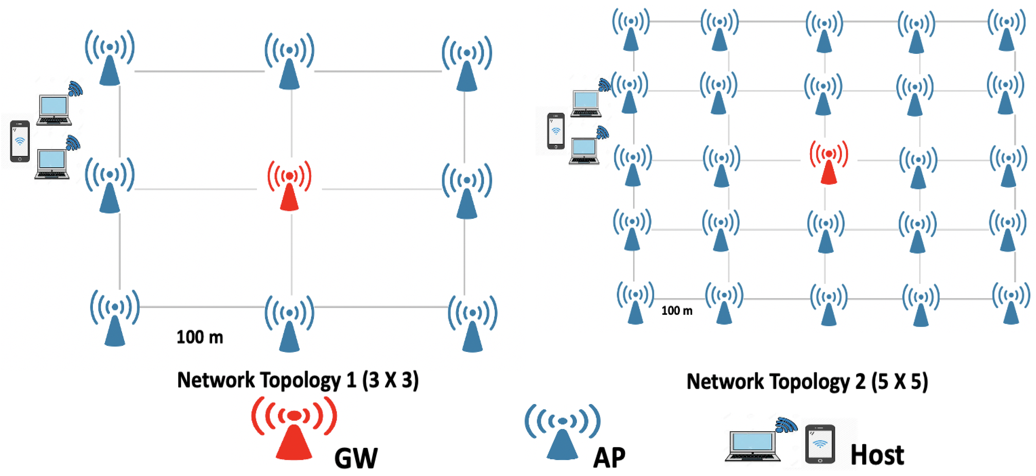 Futureinternet 12 00127 g003 Futureinternet 12 00127 g003