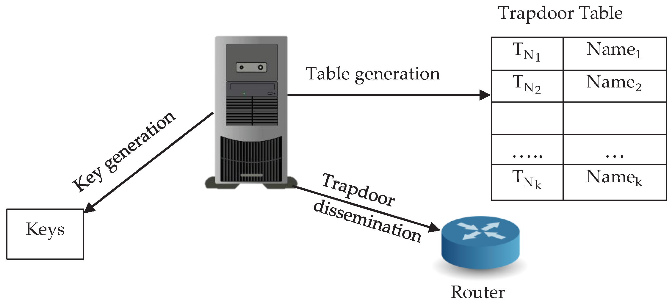 Futureinternet 12 00130 g007 Futureinternet 12 00130 g007