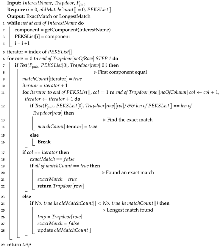 Futureinternet 12 00130 i001 Futureinternet 12 00130 i001