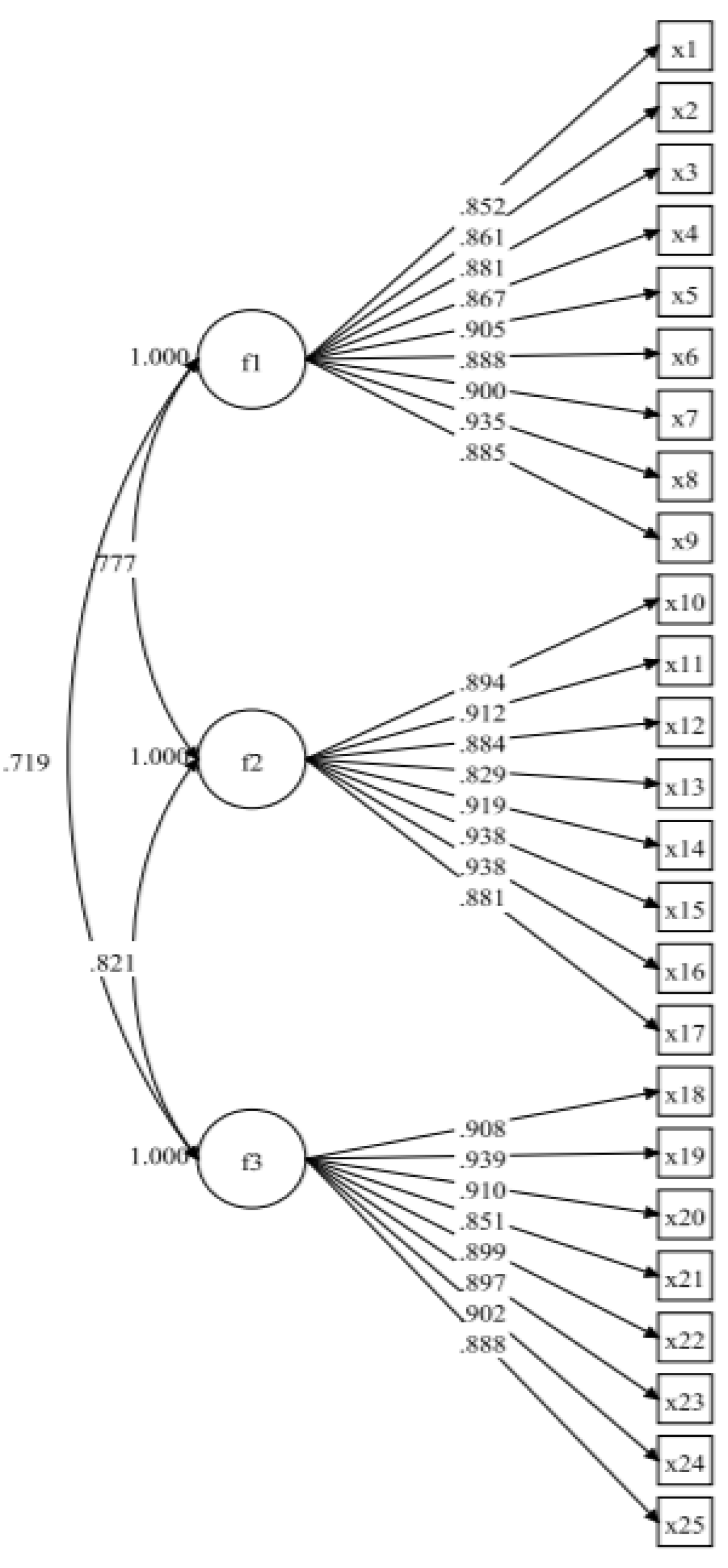 Futureinternet 12 00149 g001 Futureinternet 12 00149 g001