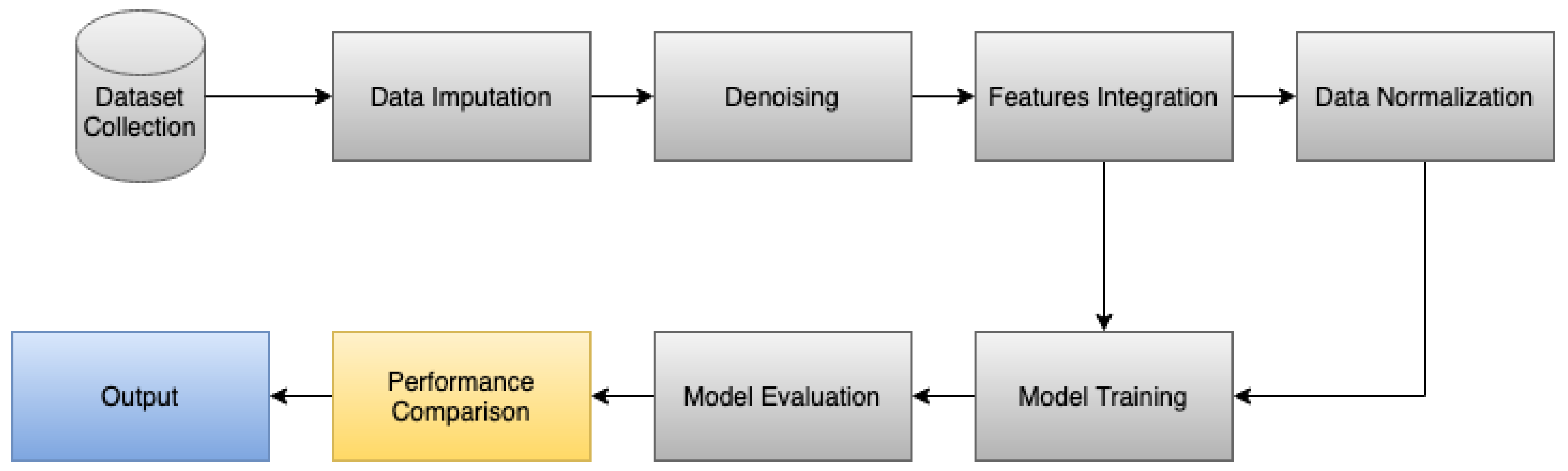 Futureinternet 12 00155 g001 Futureinternet 12 00155 g001