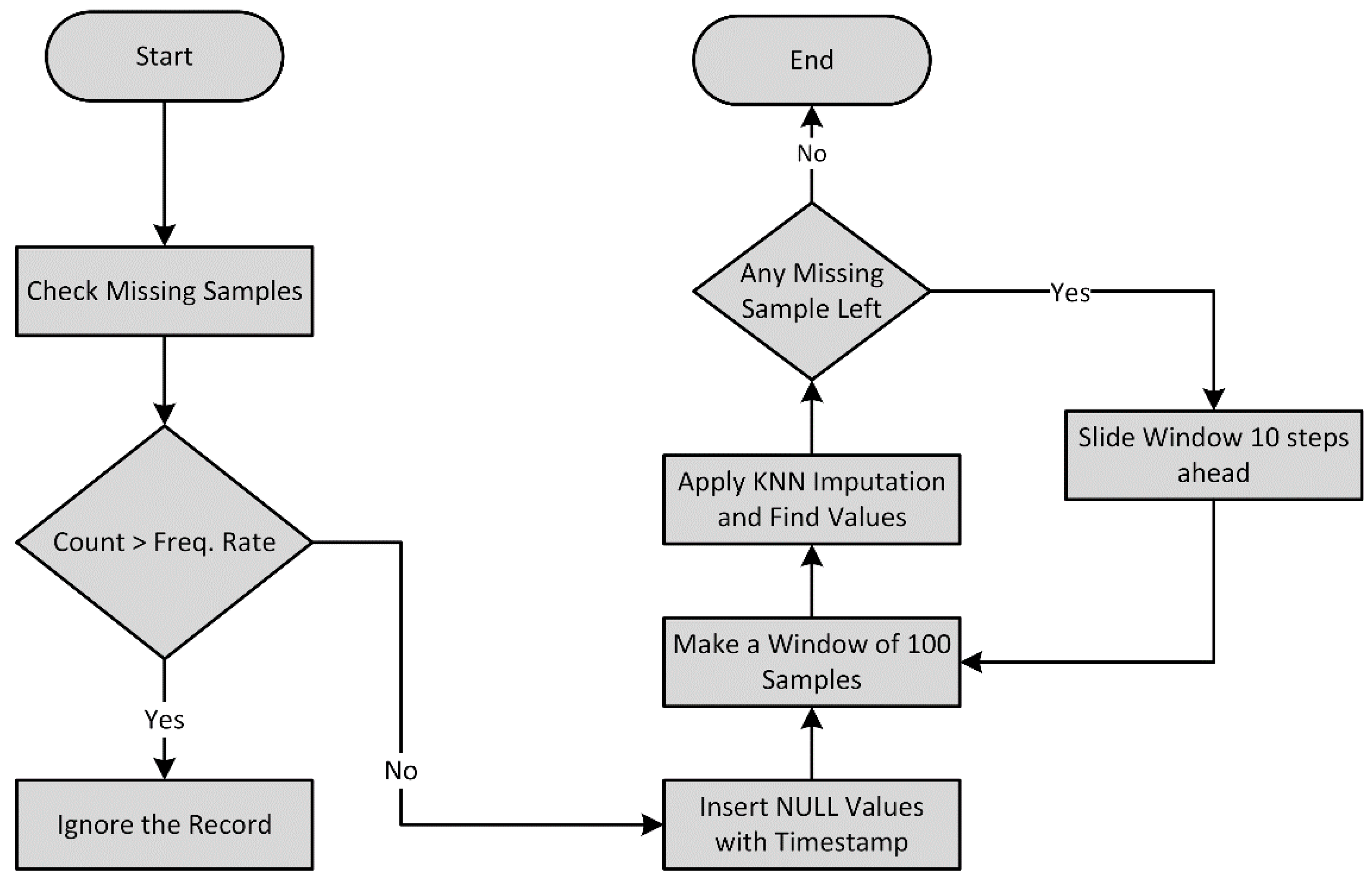 Futureinternet 12 00155 g002 Futureinternet 12 00155 g002