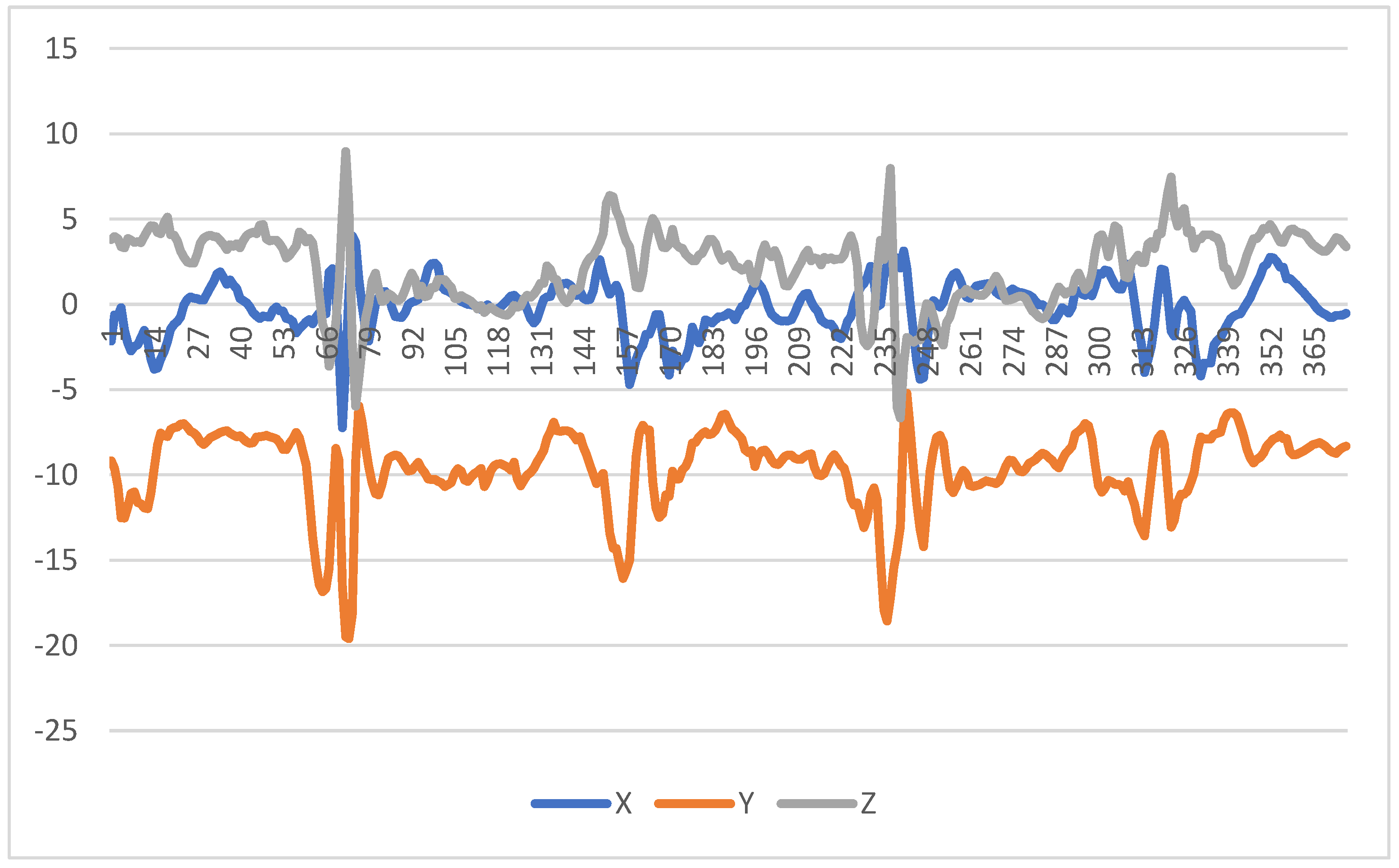 Futureinternet 12 00155 g003 Futureinternet 12 00155 g003