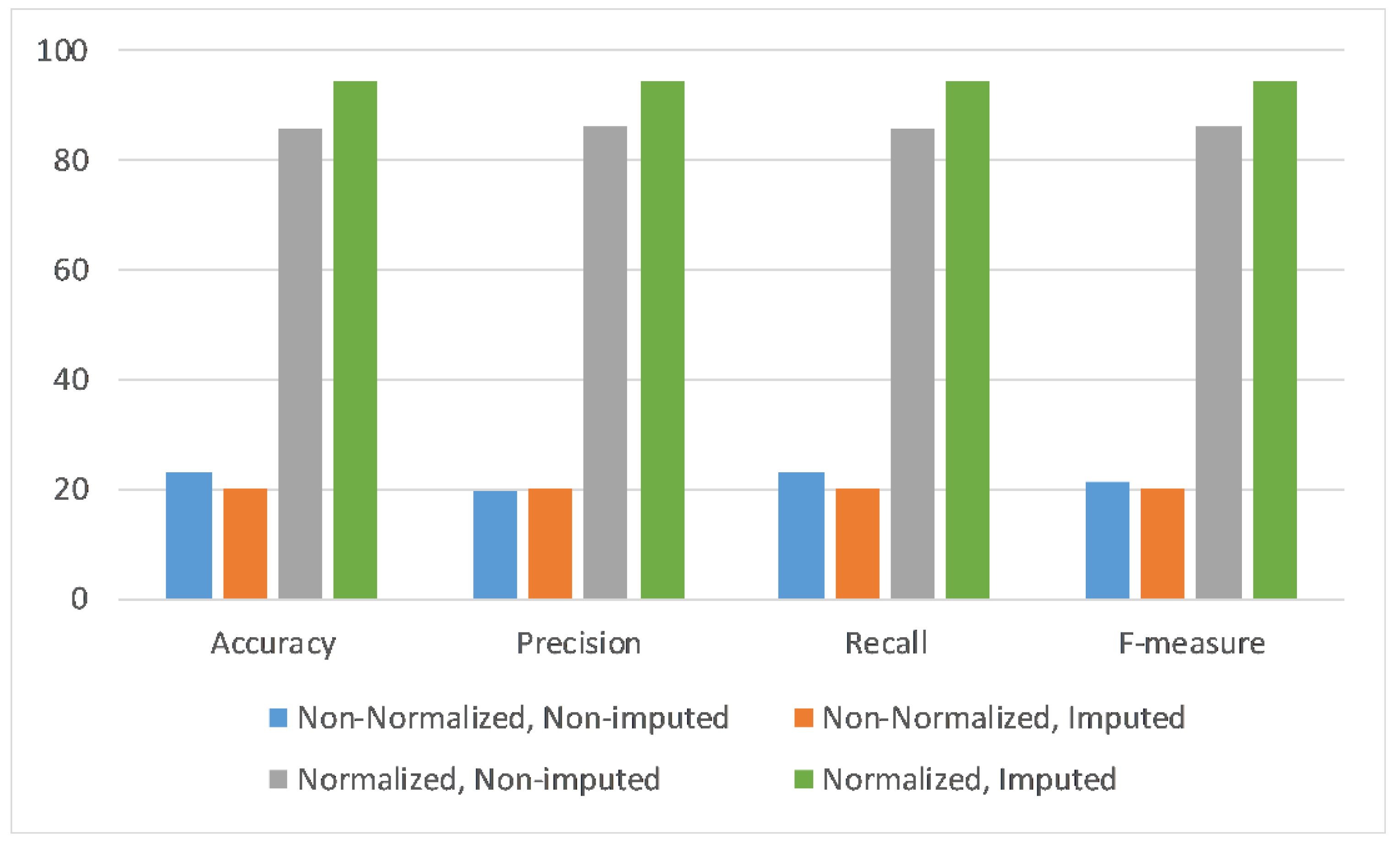 Futureinternet 12 00155 g005 Futureinternet 12 00155 g005