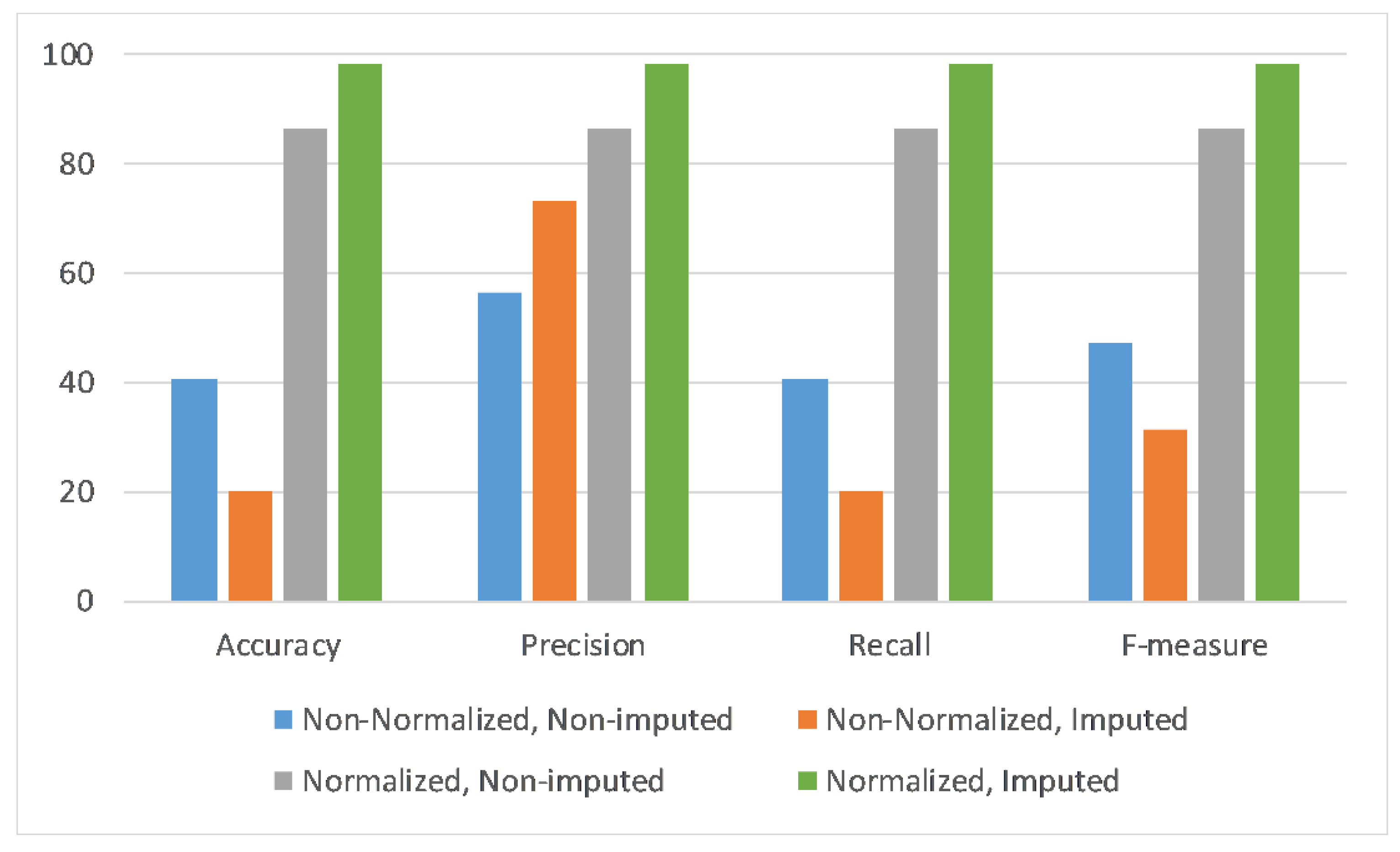 Futureinternet 12 00155 g006 Futureinternet 12 00155 g006
