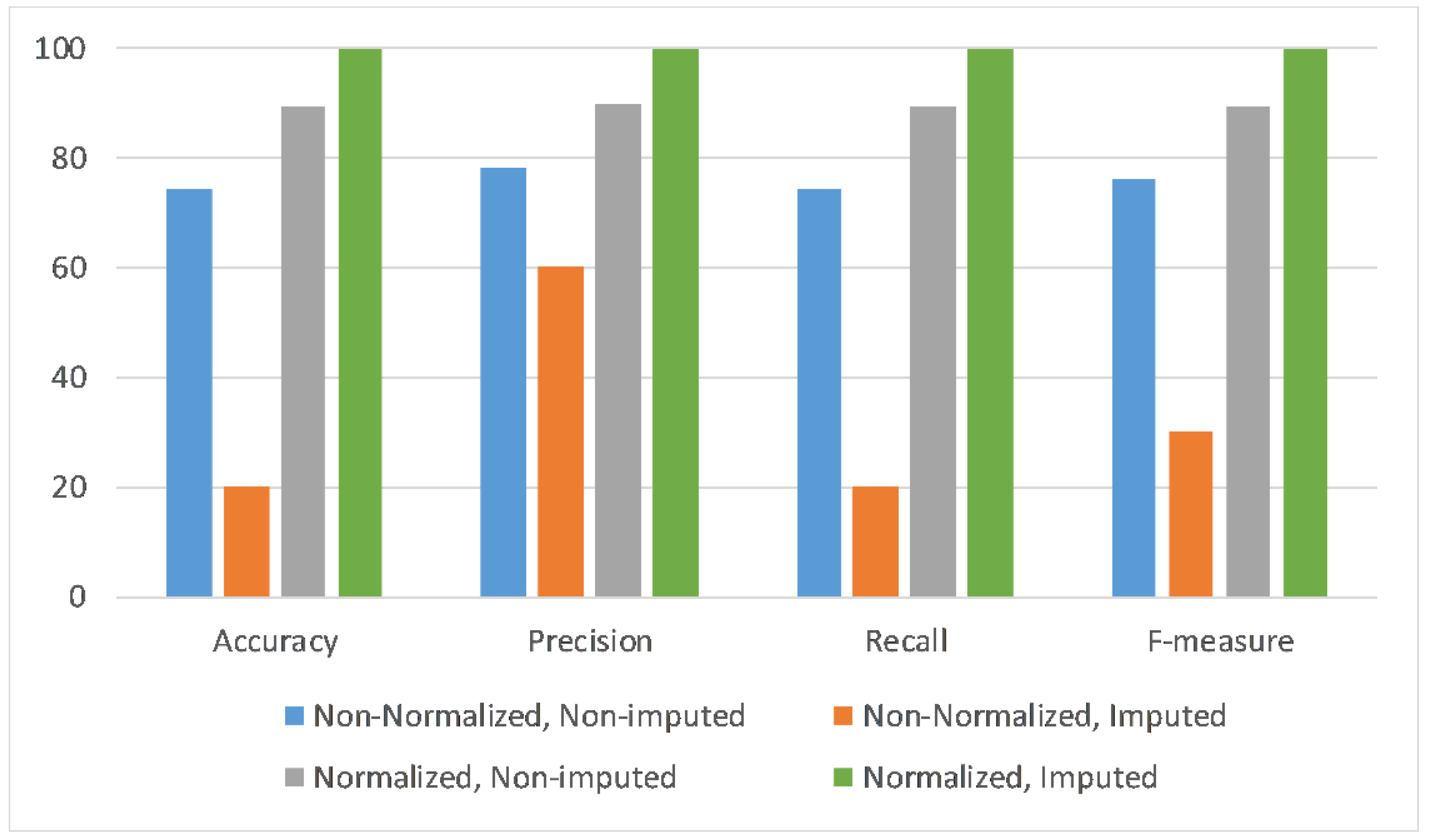 Futureinternet 12 00155 g007 Futureinternet 12 00155 g007
