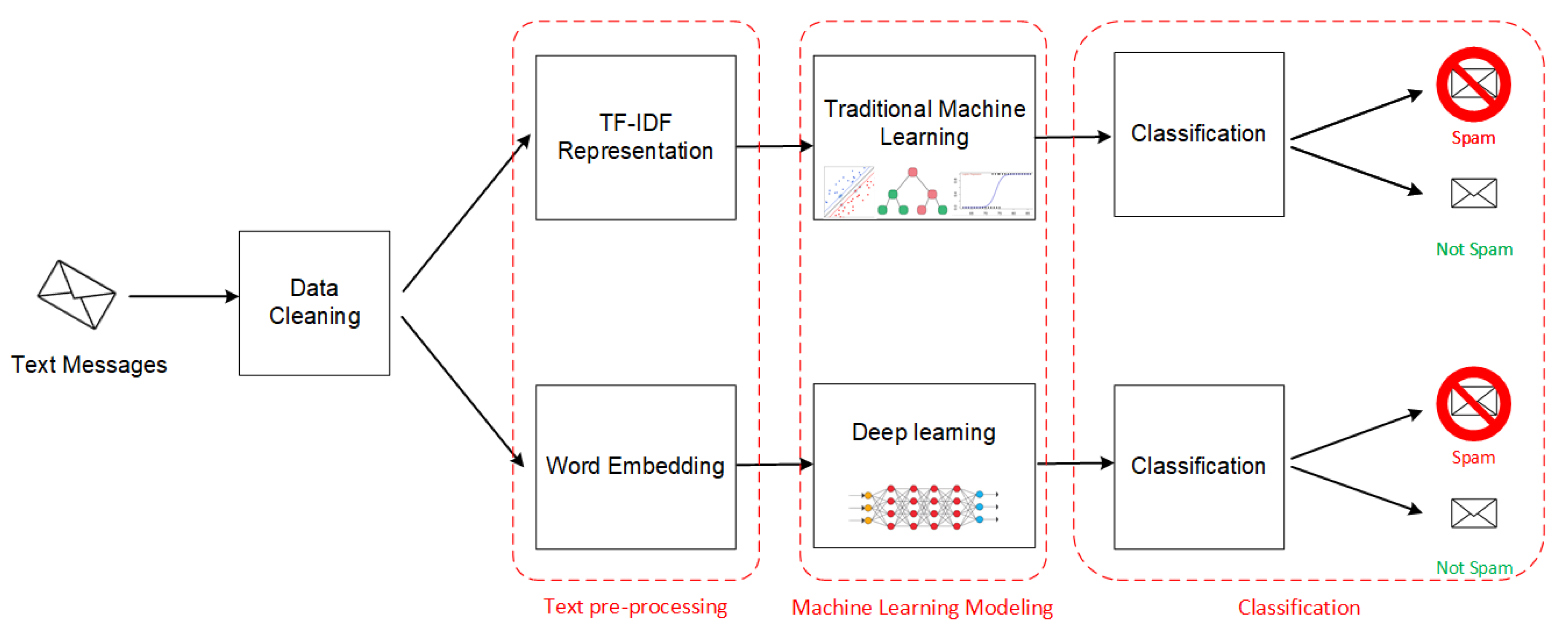 Futureinternet 12 00156 g001