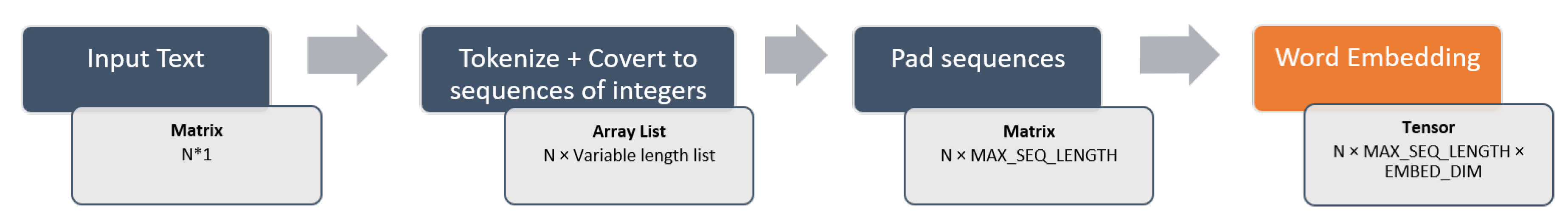 Futureinternet 12 00156 g002