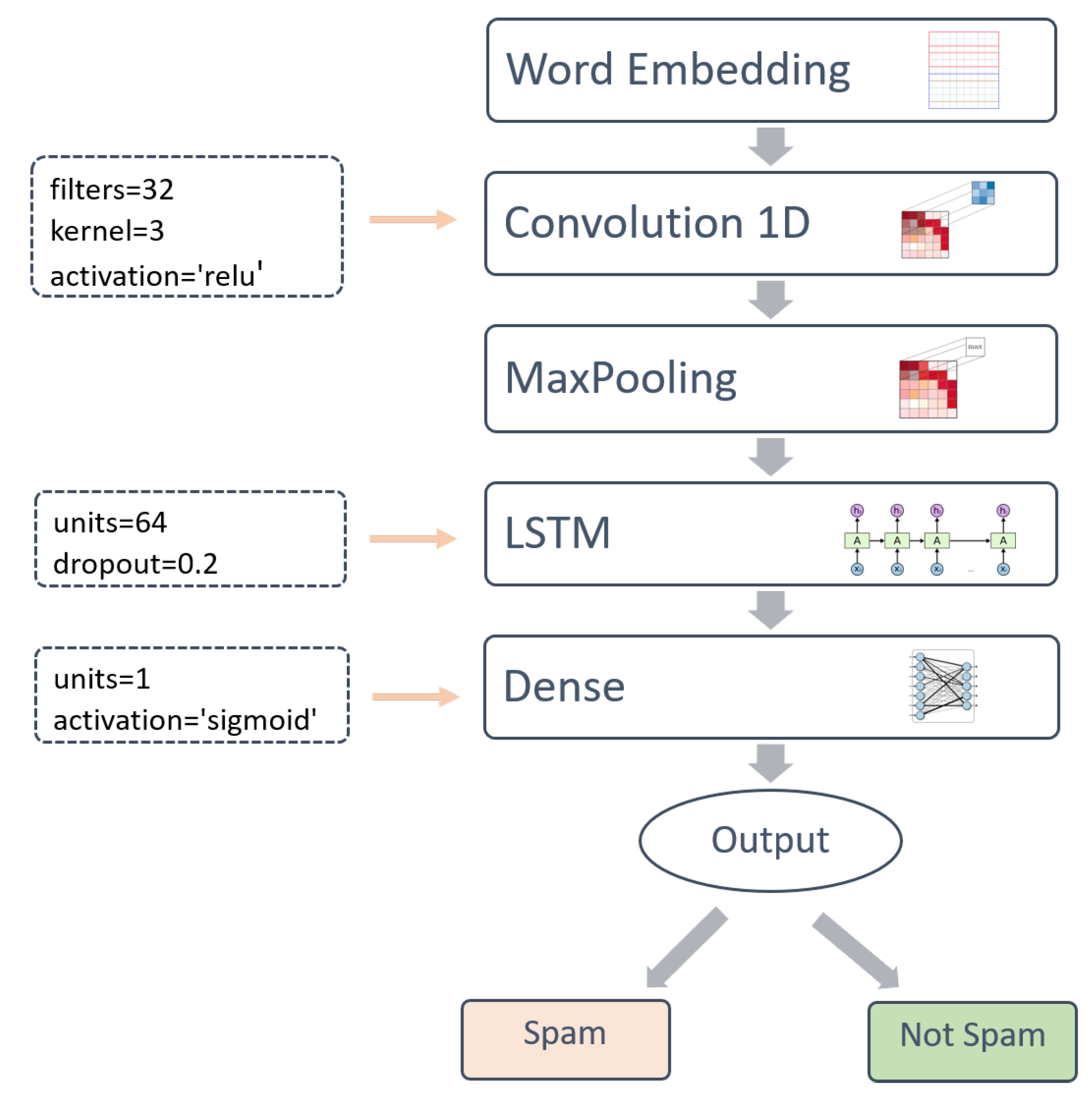 Futureinternet 12 00156 g003