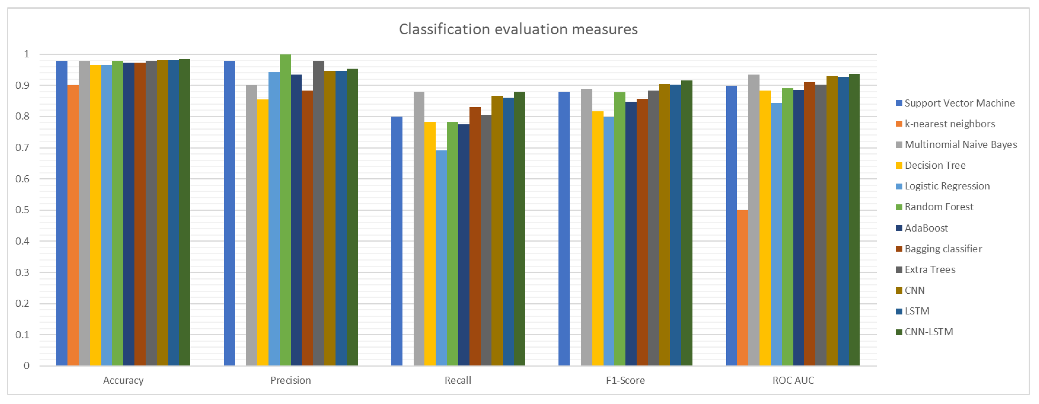 Futureinternet 12 00156 g008