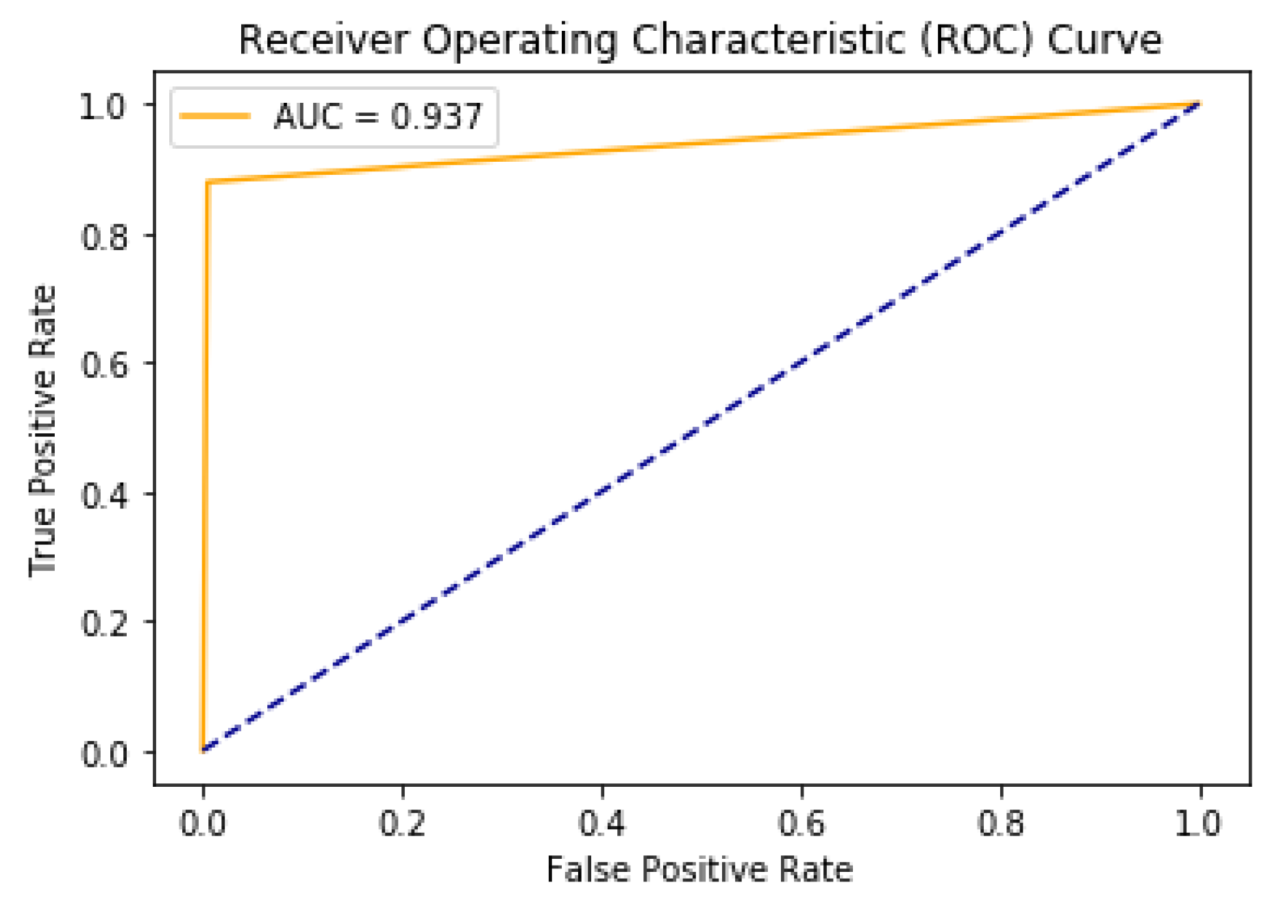 Futureinternet 12 00156 g010