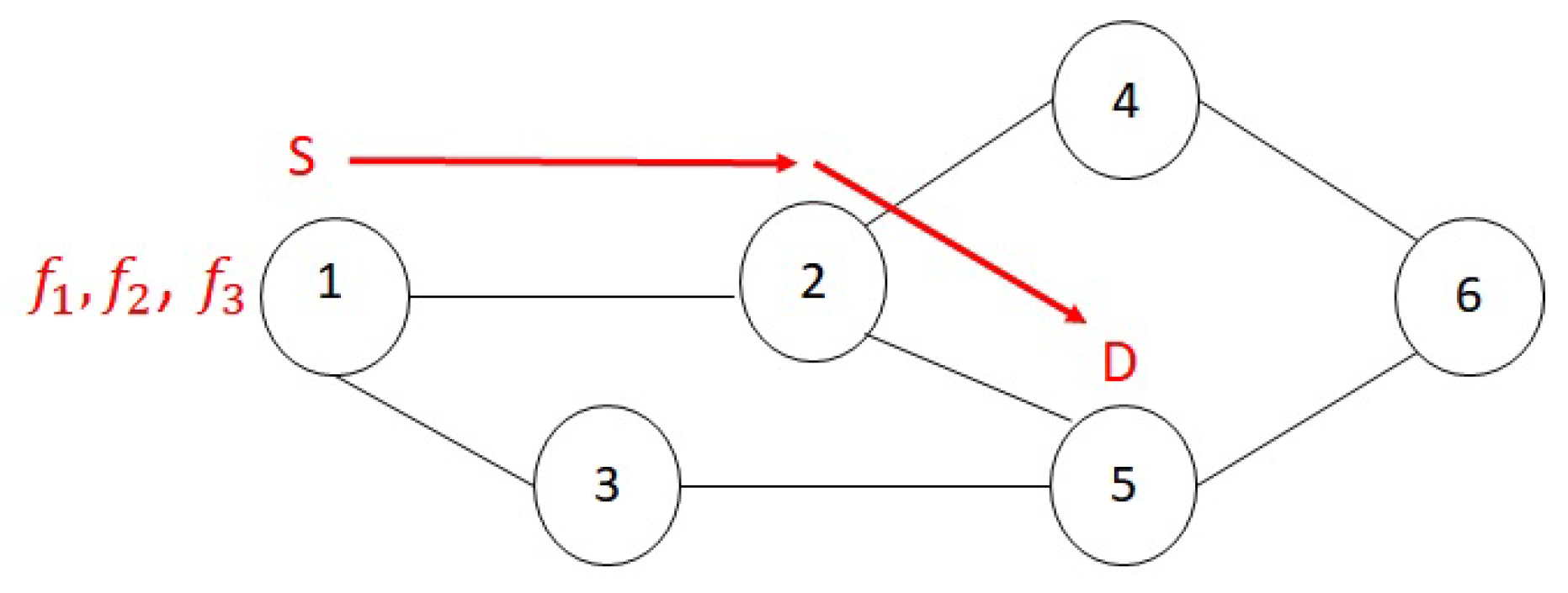 Futureinternet 12 00161 g004