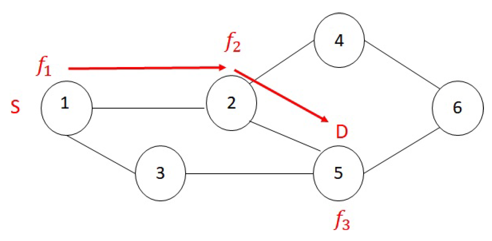 Futureinternet 12 00161 g005