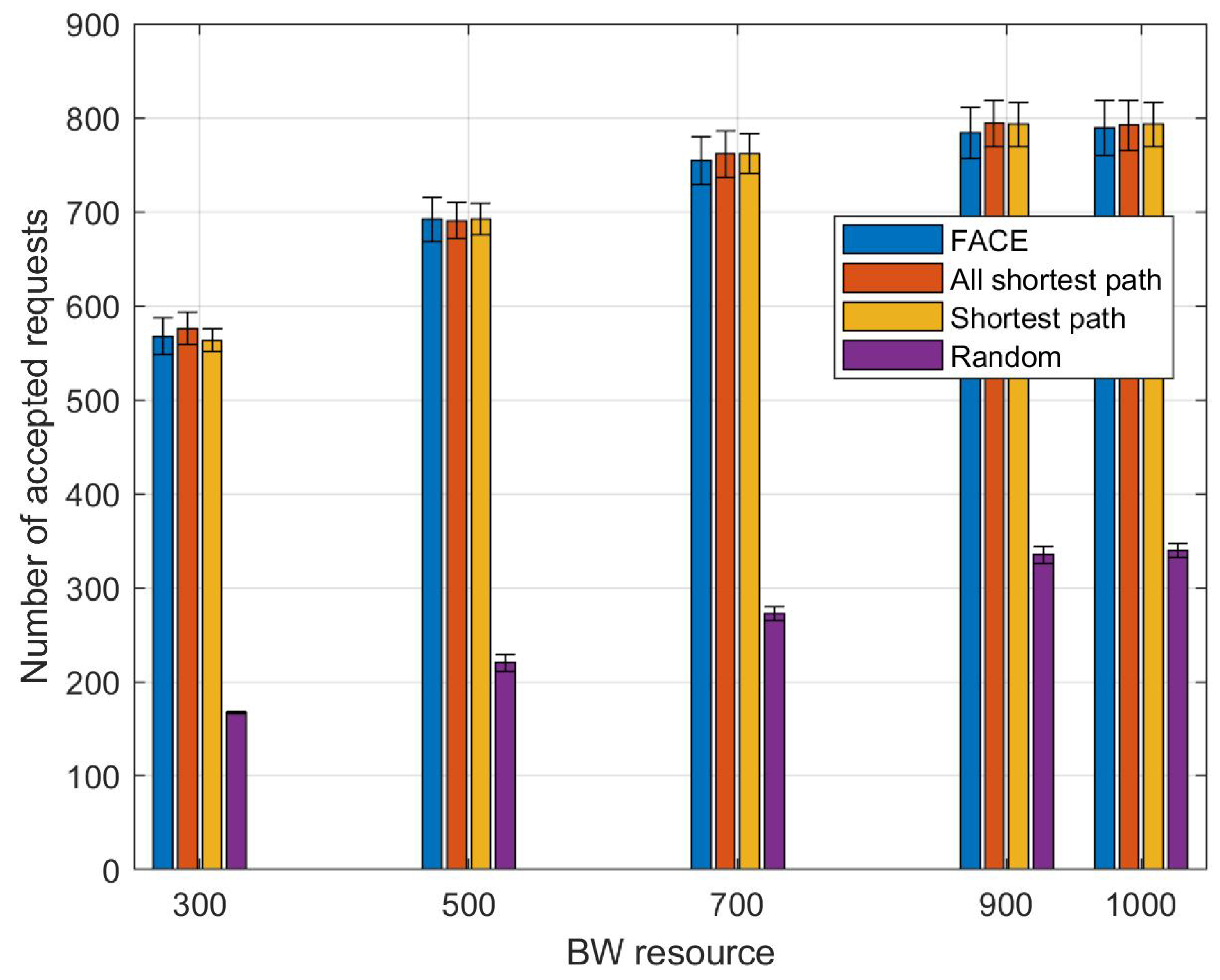 Futureinternet 12 00161 g007