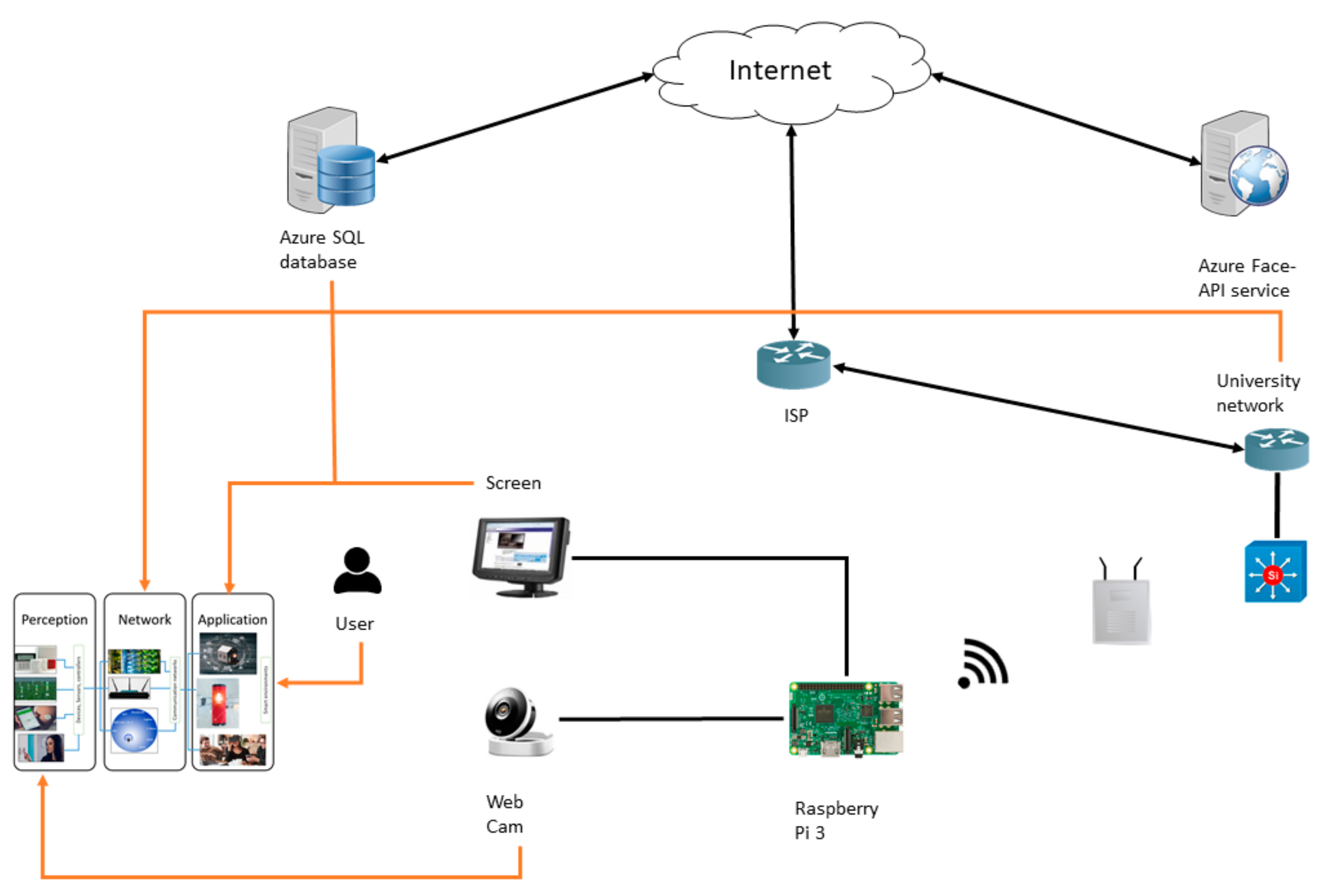 Futureinternet 12 00162 g006