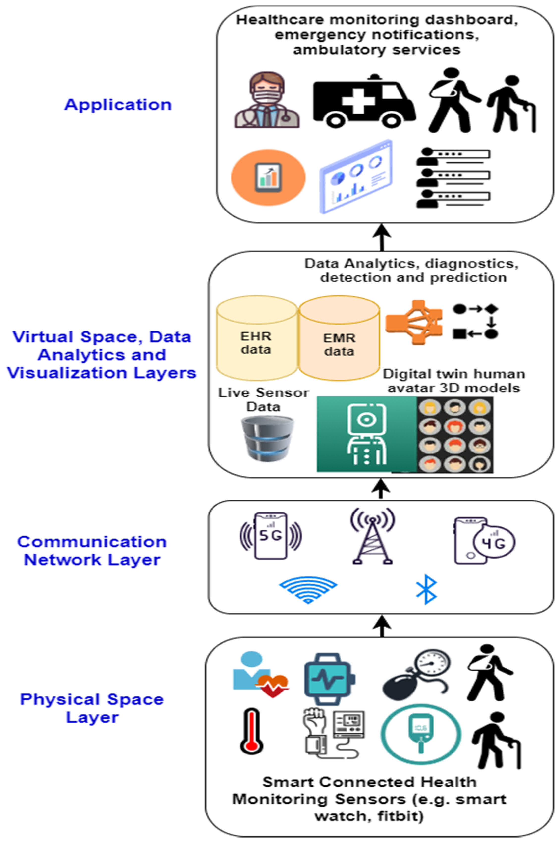 Futureinternet 12 00163 g005 Futureinternet 12 00163 g005
