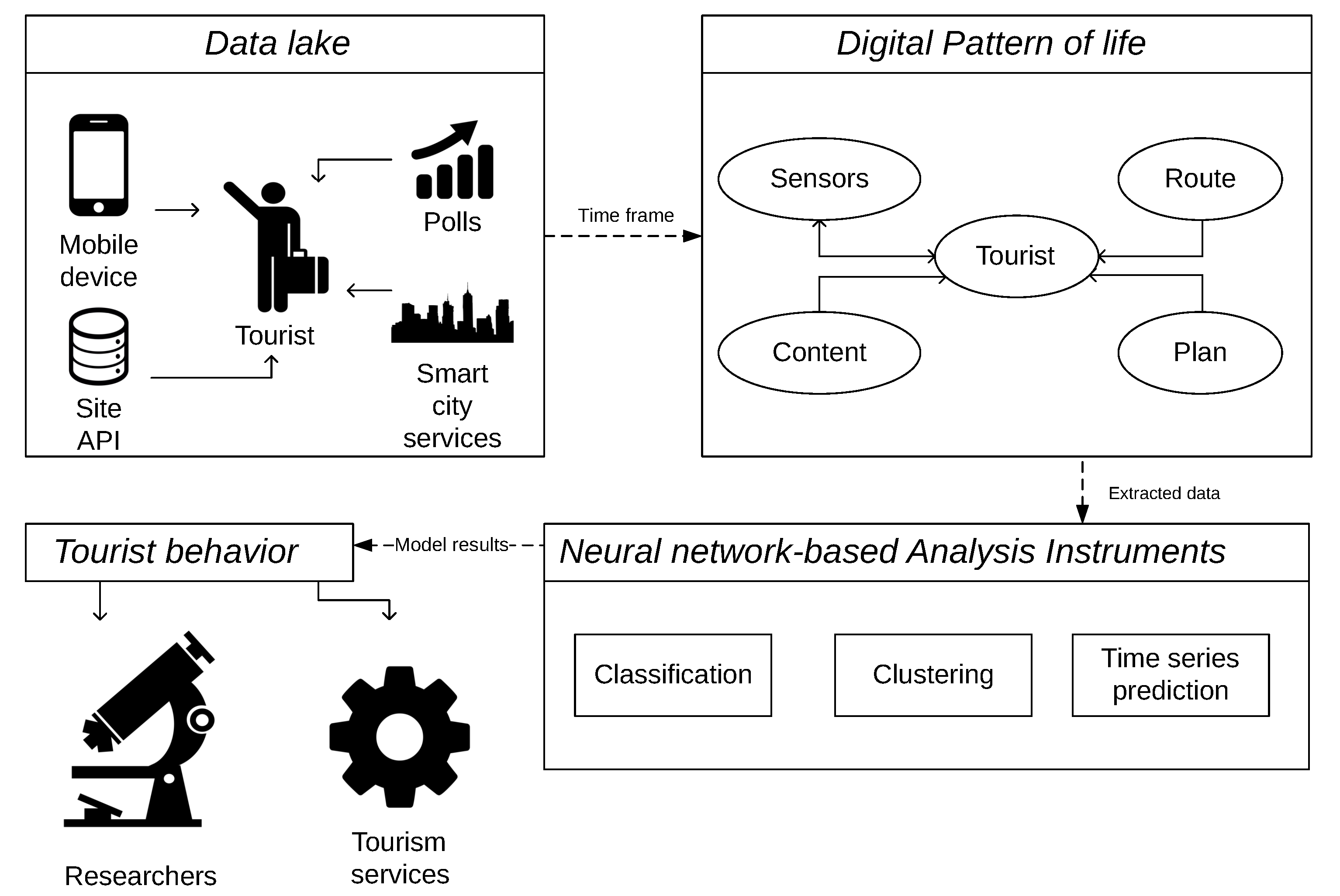 Futureinternet 12 00165 g001