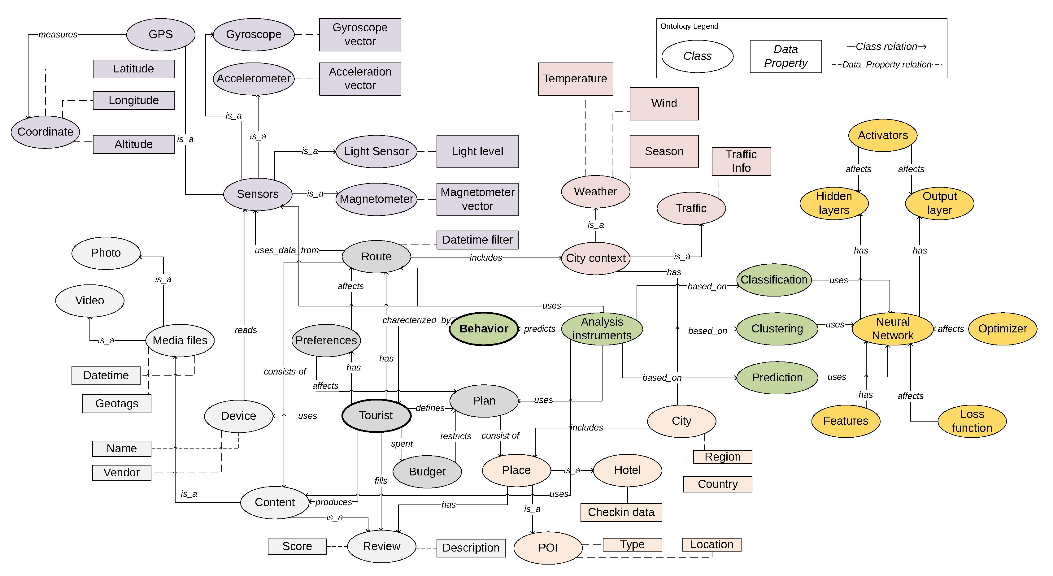 Futureinternet 12 00165 g002