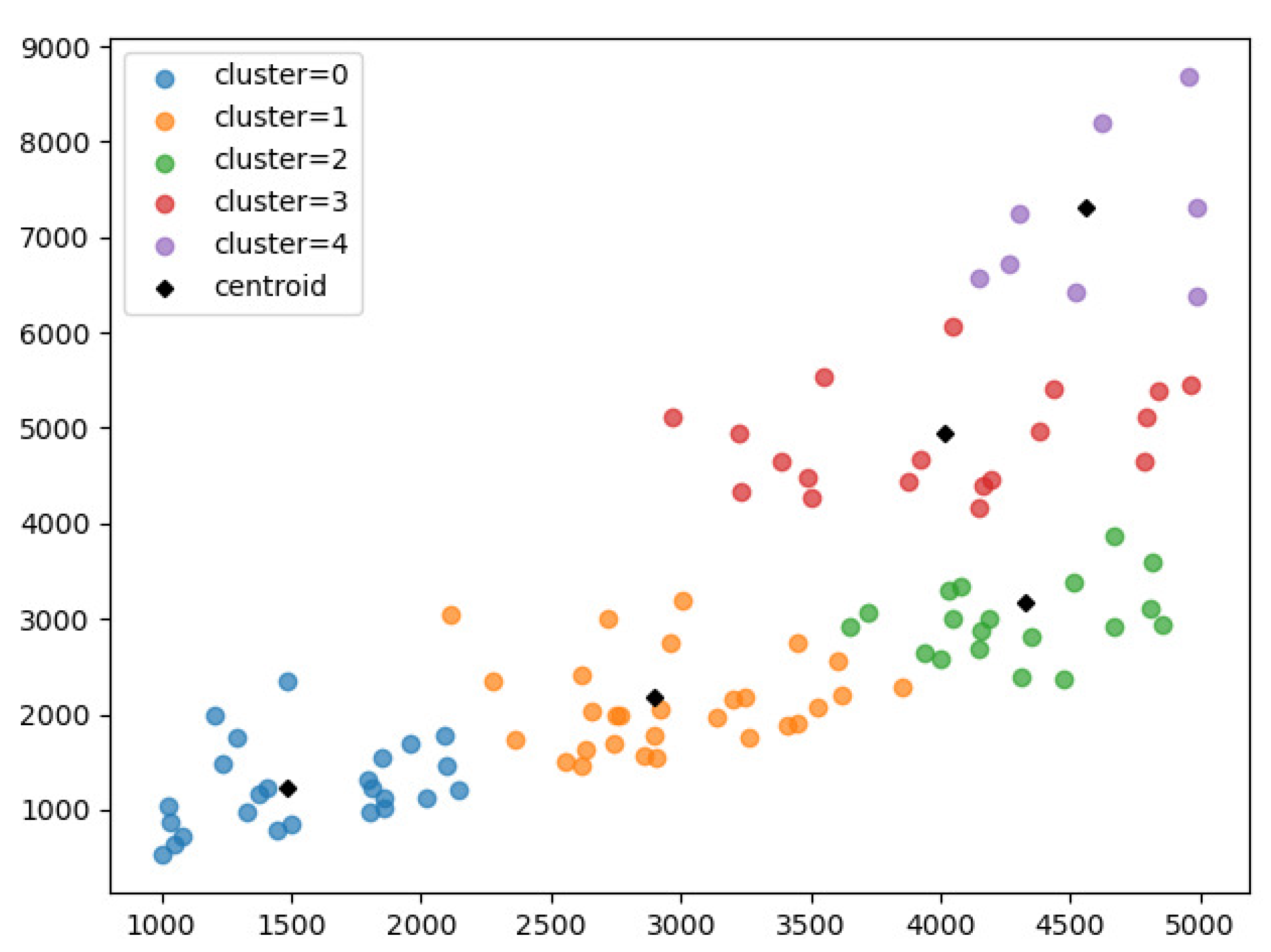 Futureinternet 12 00165 g004