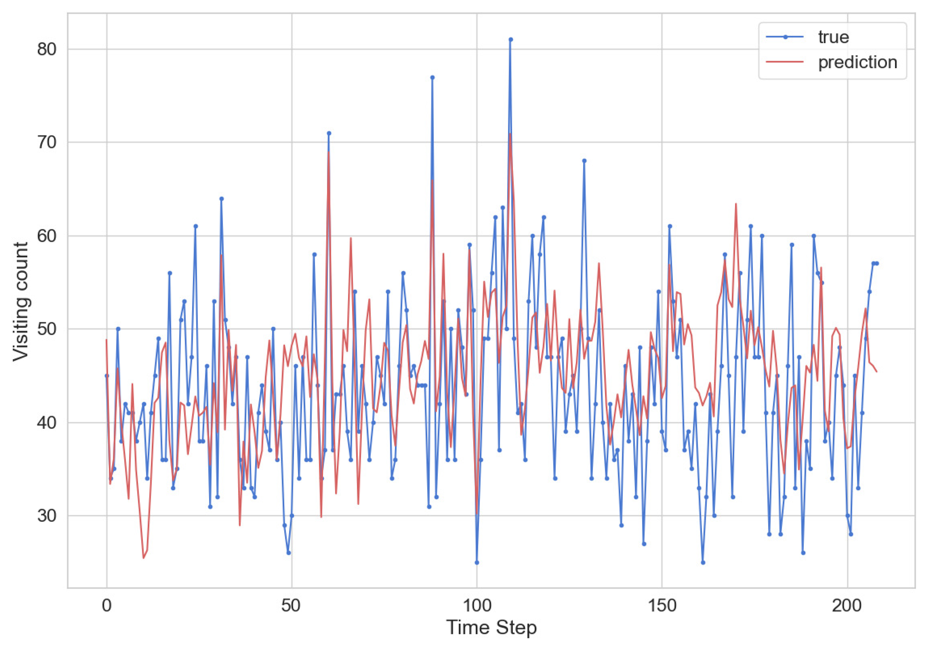 Futureinternet 12 00165 g005