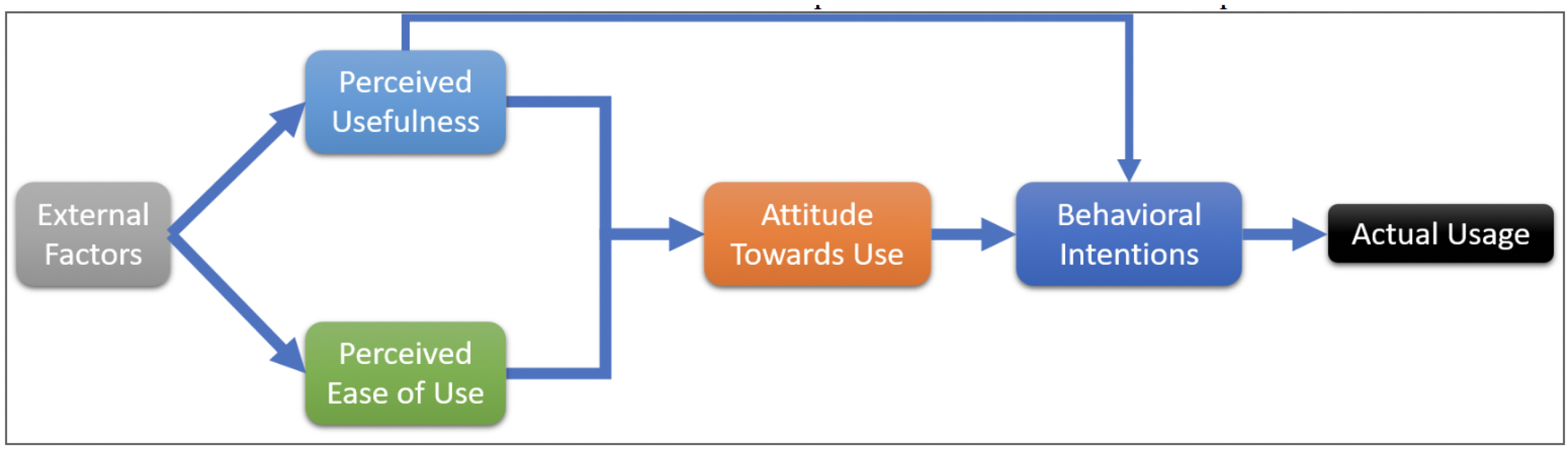 Futureinternet 12 00166 g001