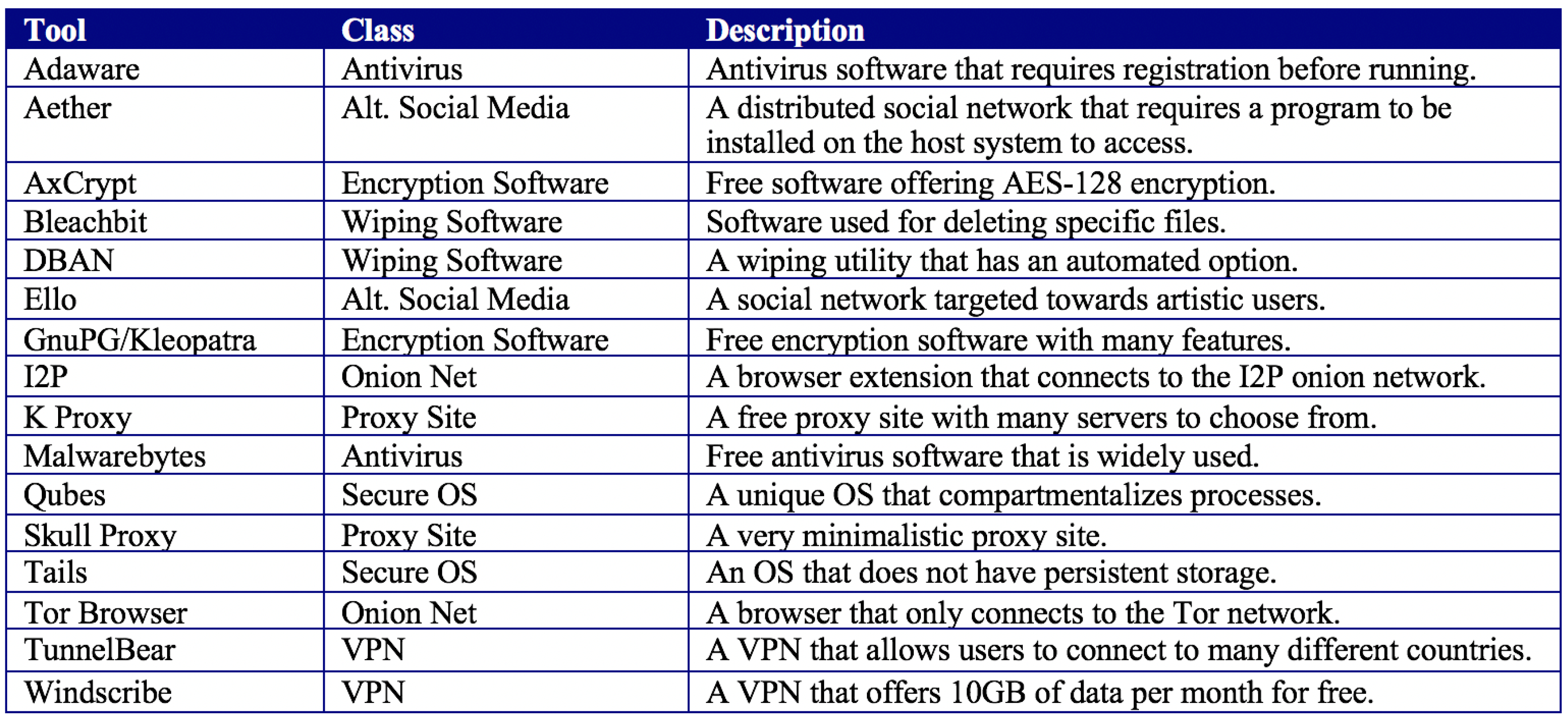 Futureinternet 12 00166 g003