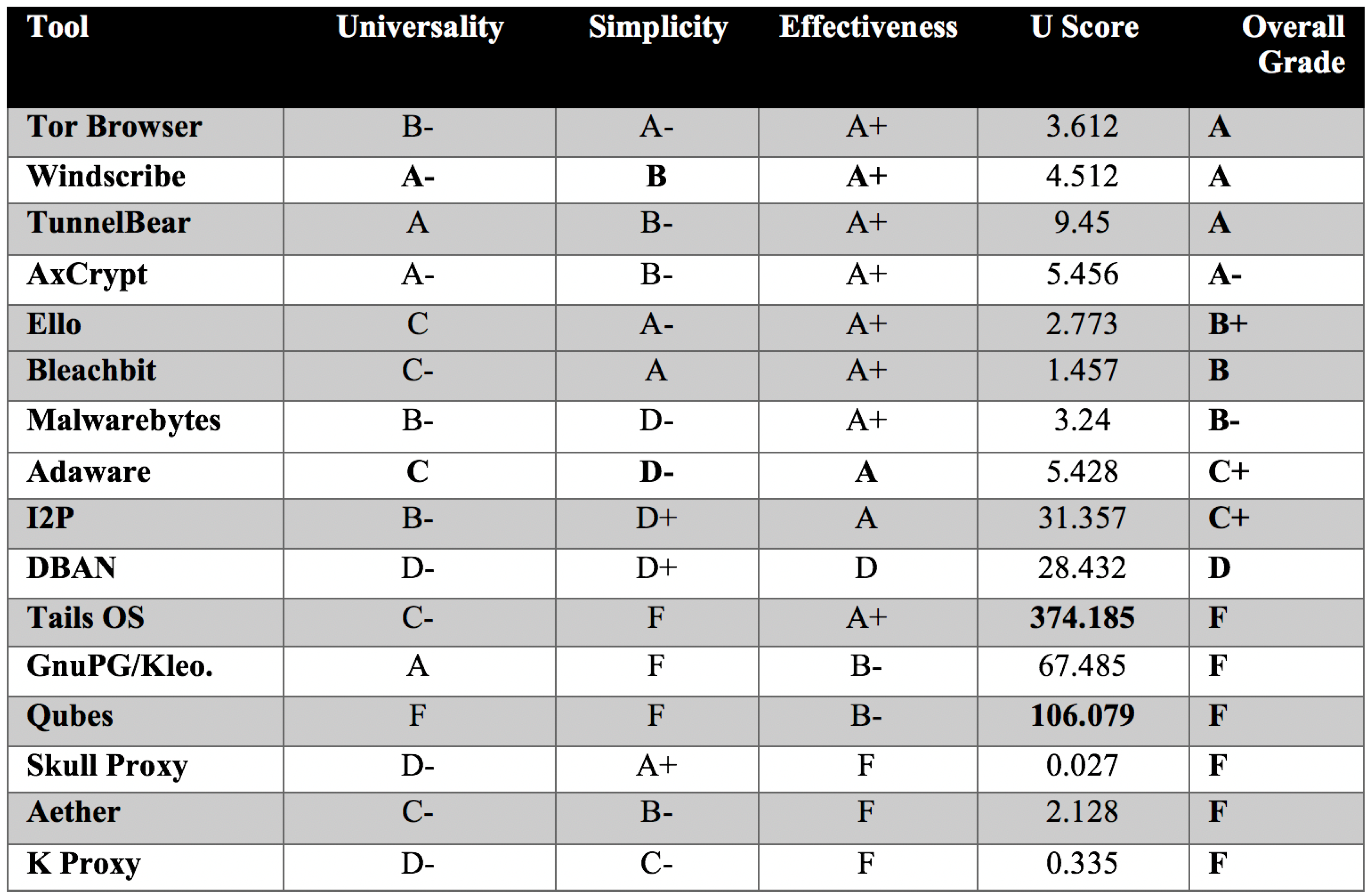 Futureinternet 12 00166 g004