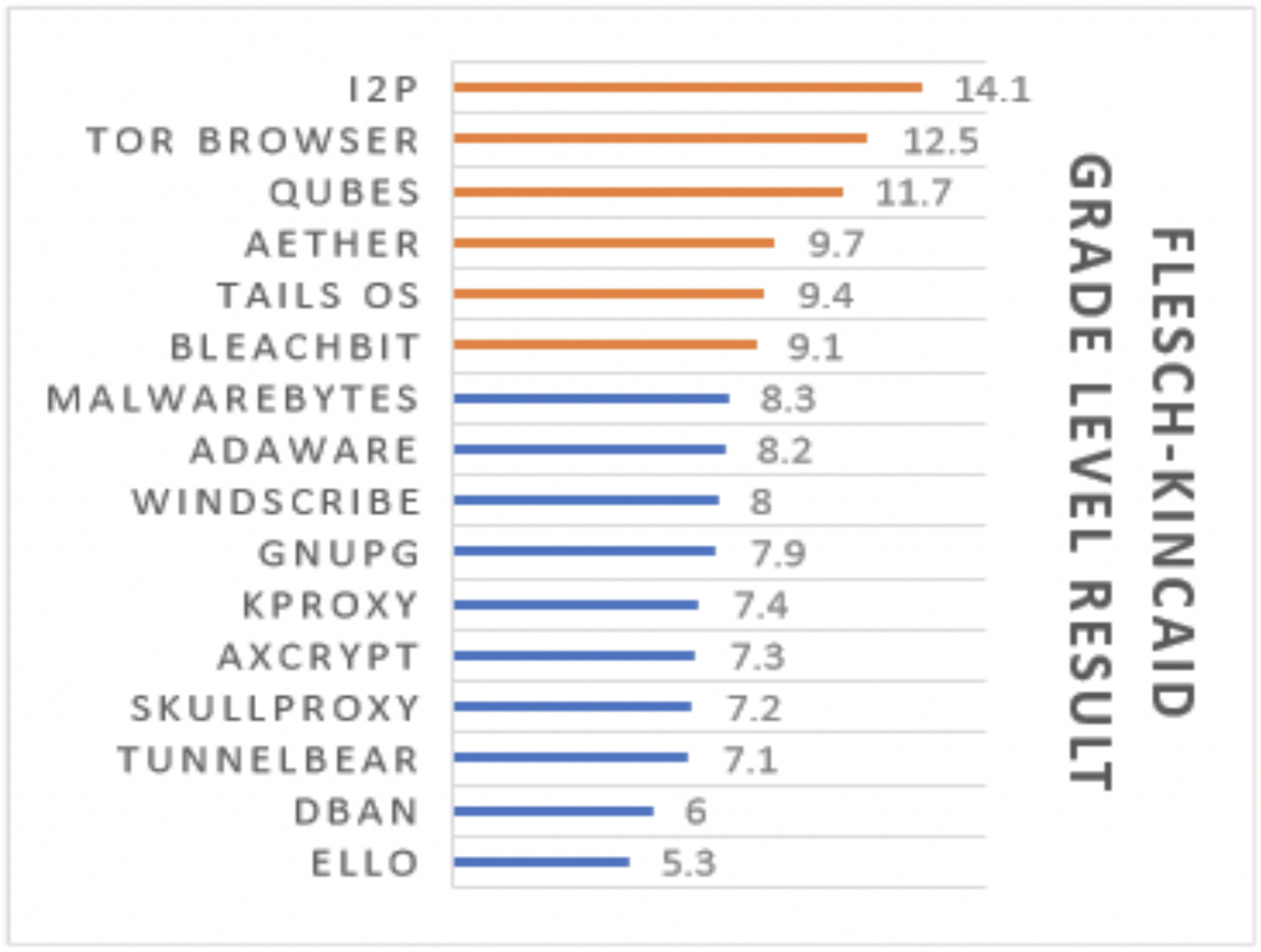 Futureinternet 12 00166 g005