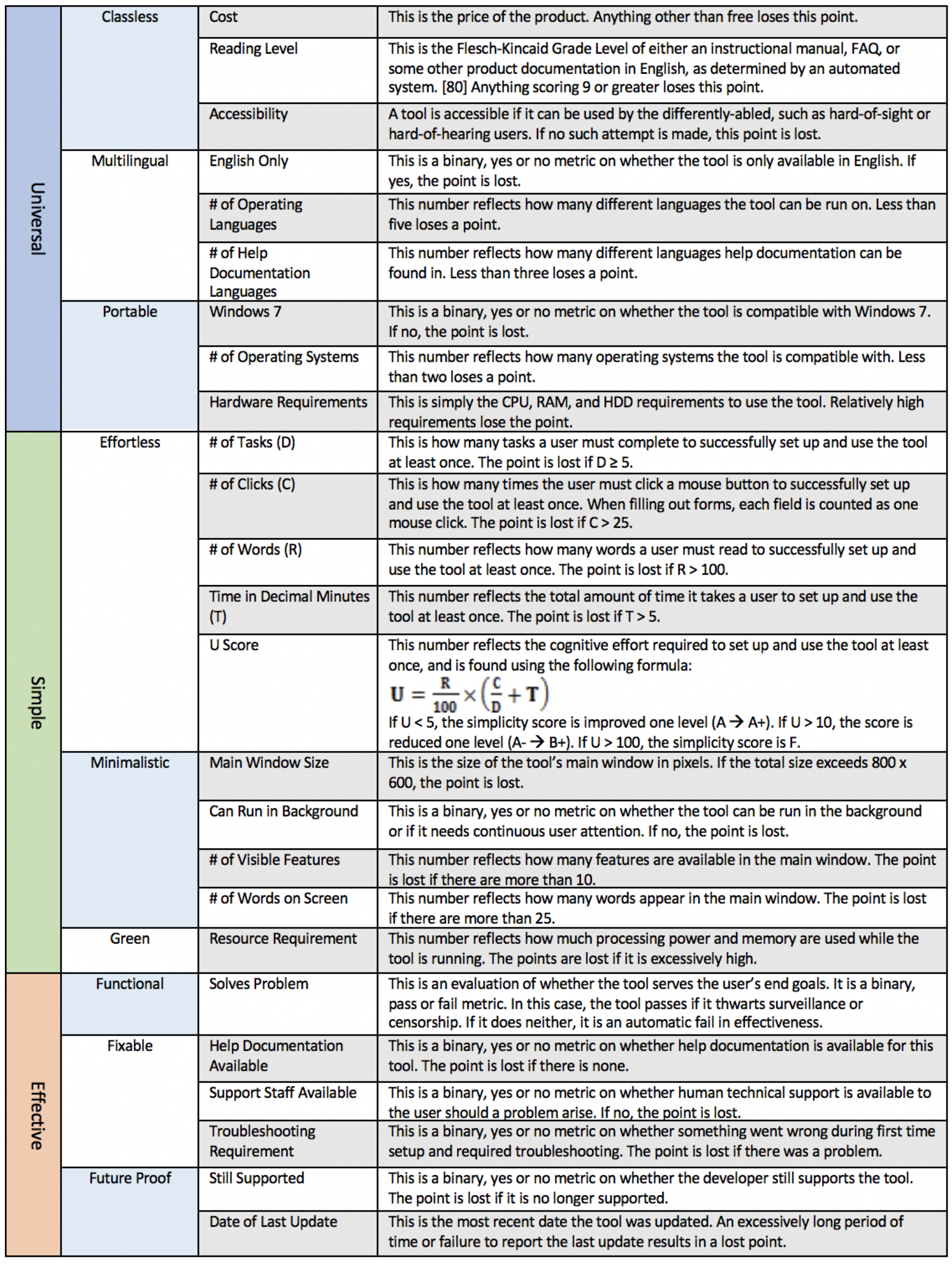 Futureinternet 12 00166 g006