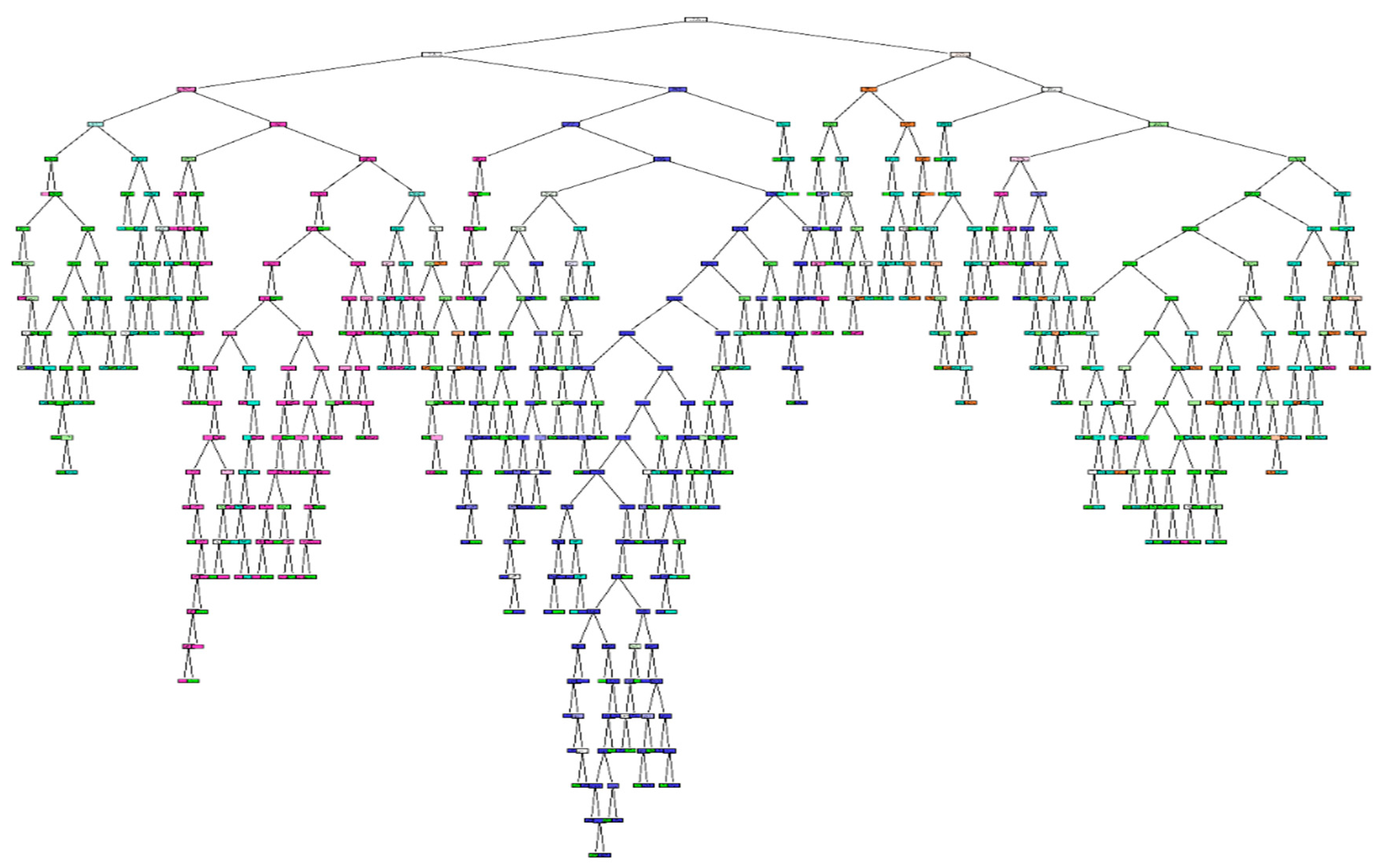 Futureinternet 12 00167 g001