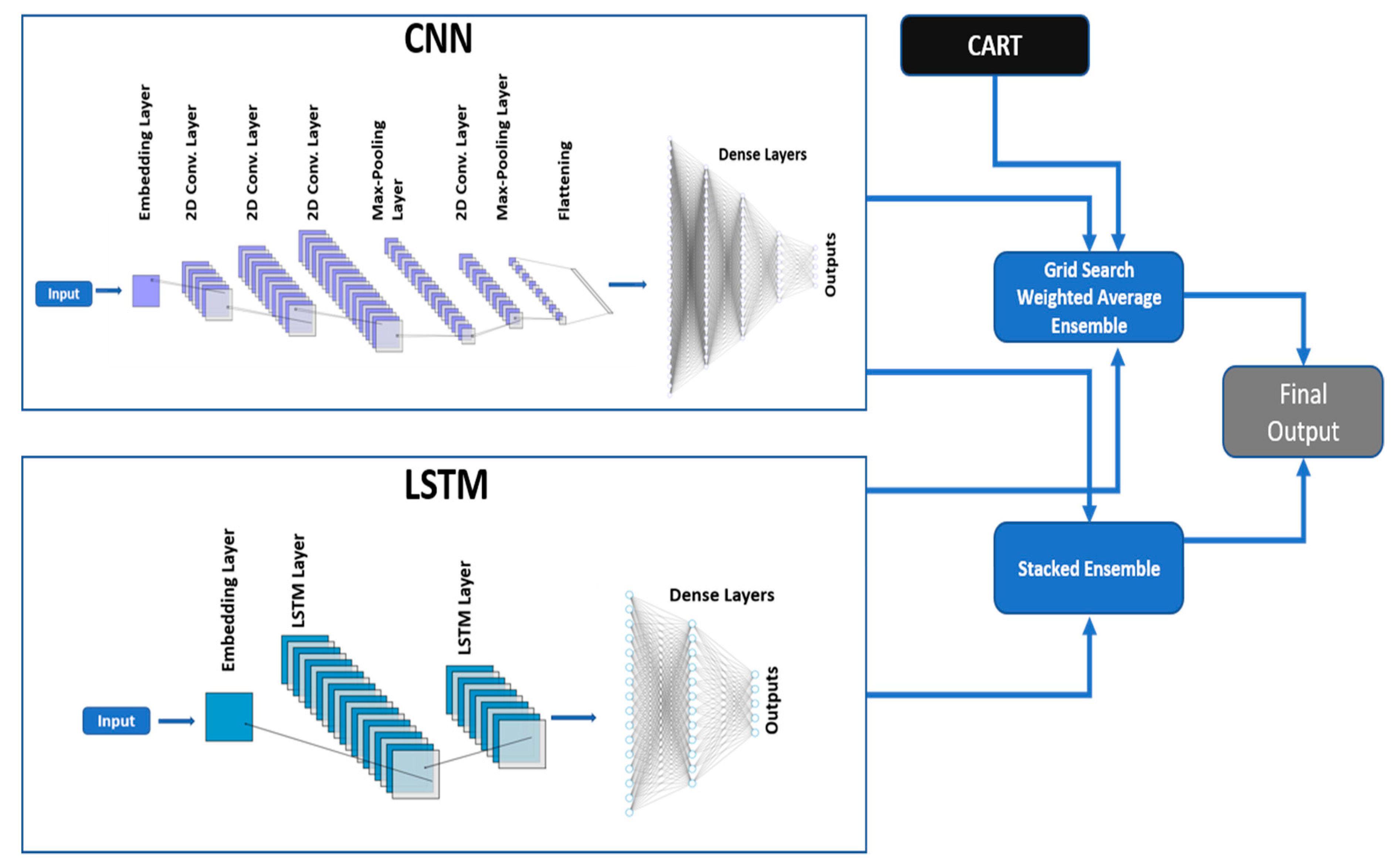 Futureinternet 12 00167 g002