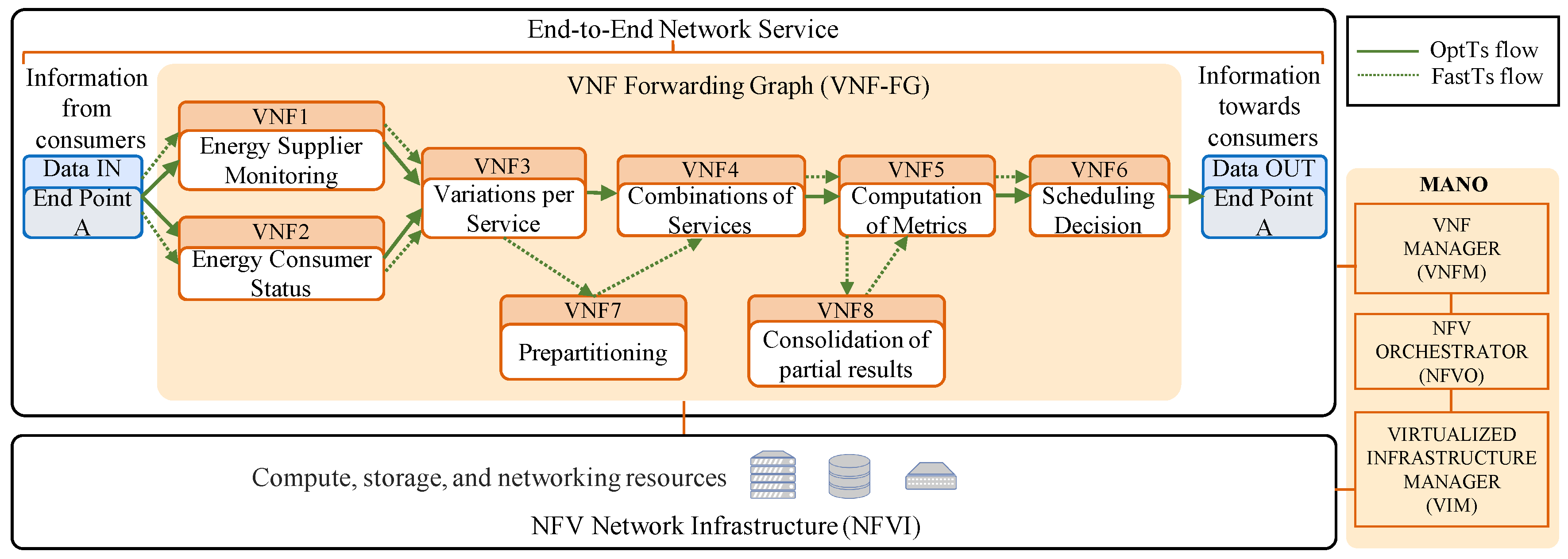 Futureinternet 12 00171 g011 Futureinternet 12 00171 g011