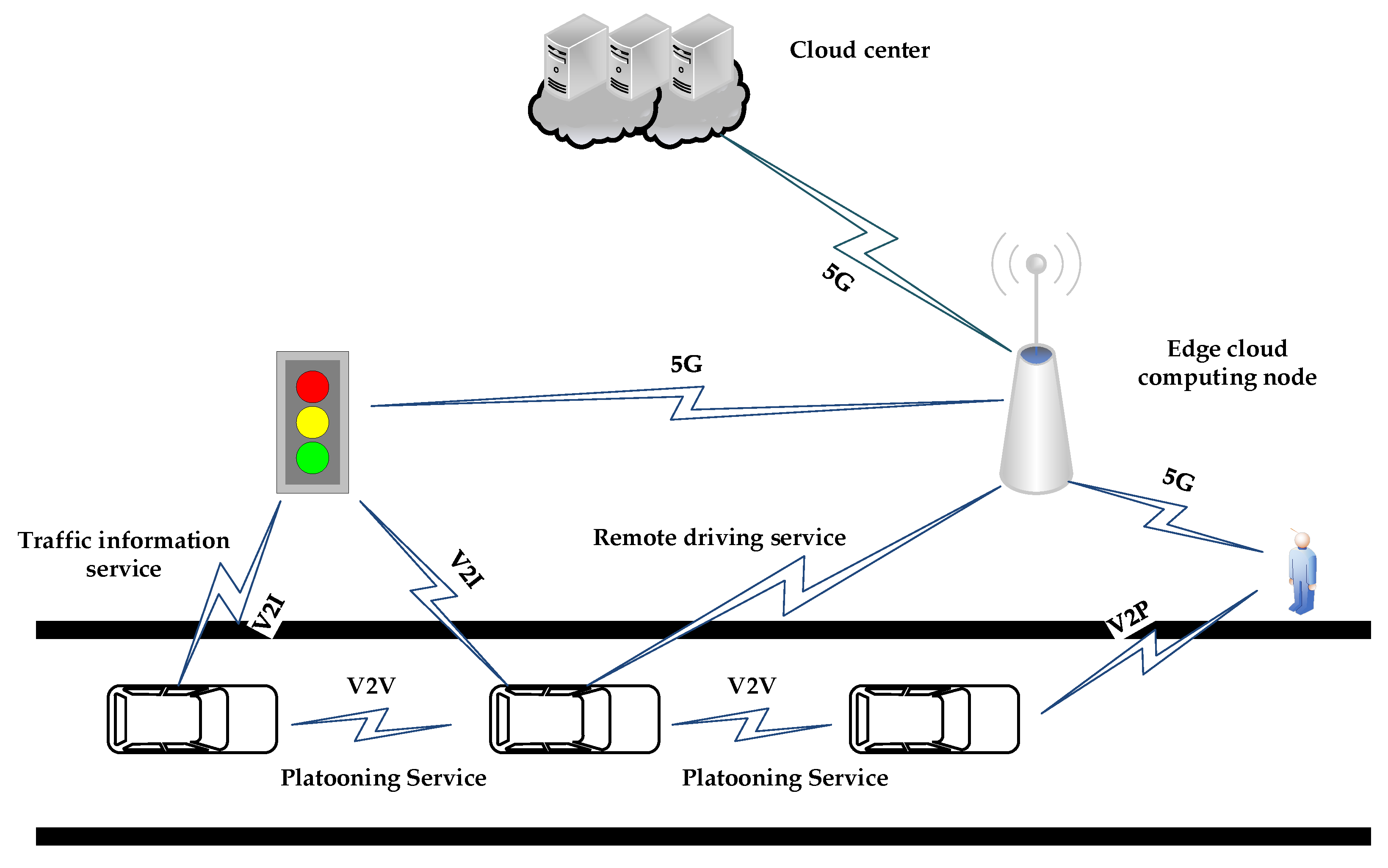 Futureinternet 12 00172 g001 Futureinternet 12 00172 g001