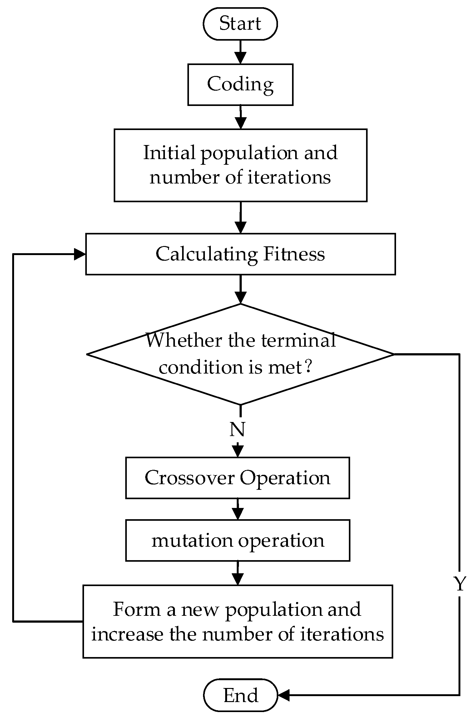 Futureinternet 12 00172 g006 Futureinternet 12 00172 g006