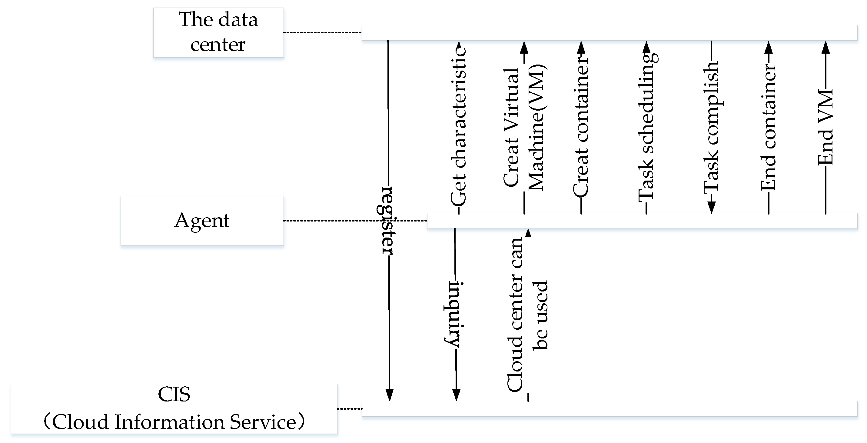 Futureinternet 12 00172 g007 Futureinternet 12 00172 g007