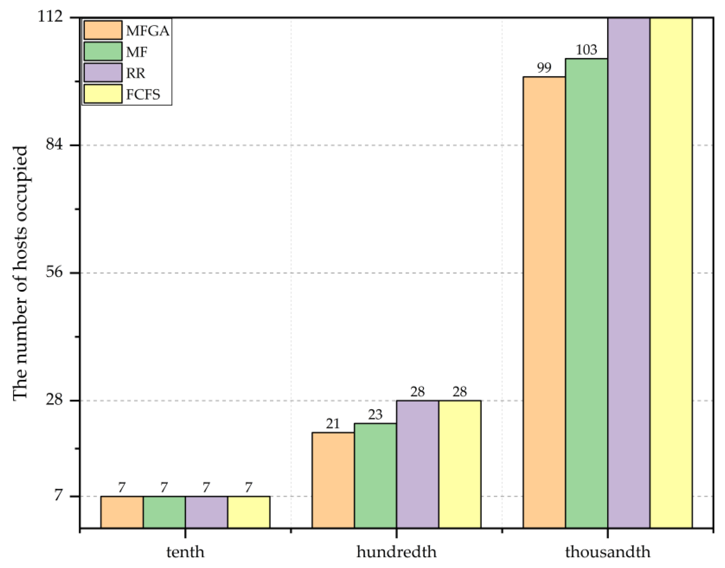 Futureinternet 12 00172 g008 Futureinternet 12 00172 g008