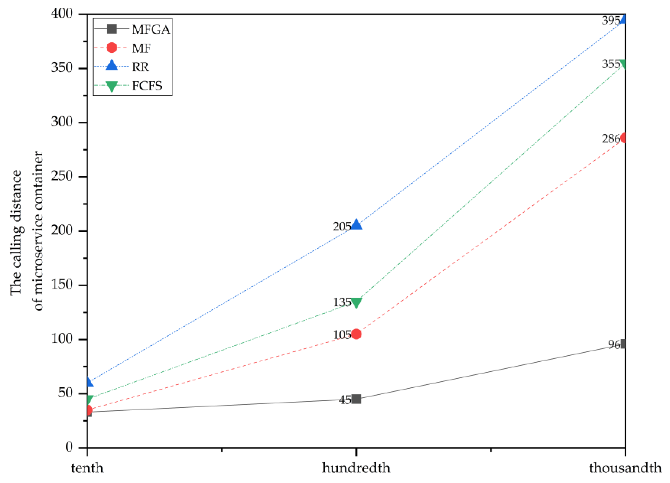 Futureinternet 12 00172 g010 Futureinternet 12 00172 g010