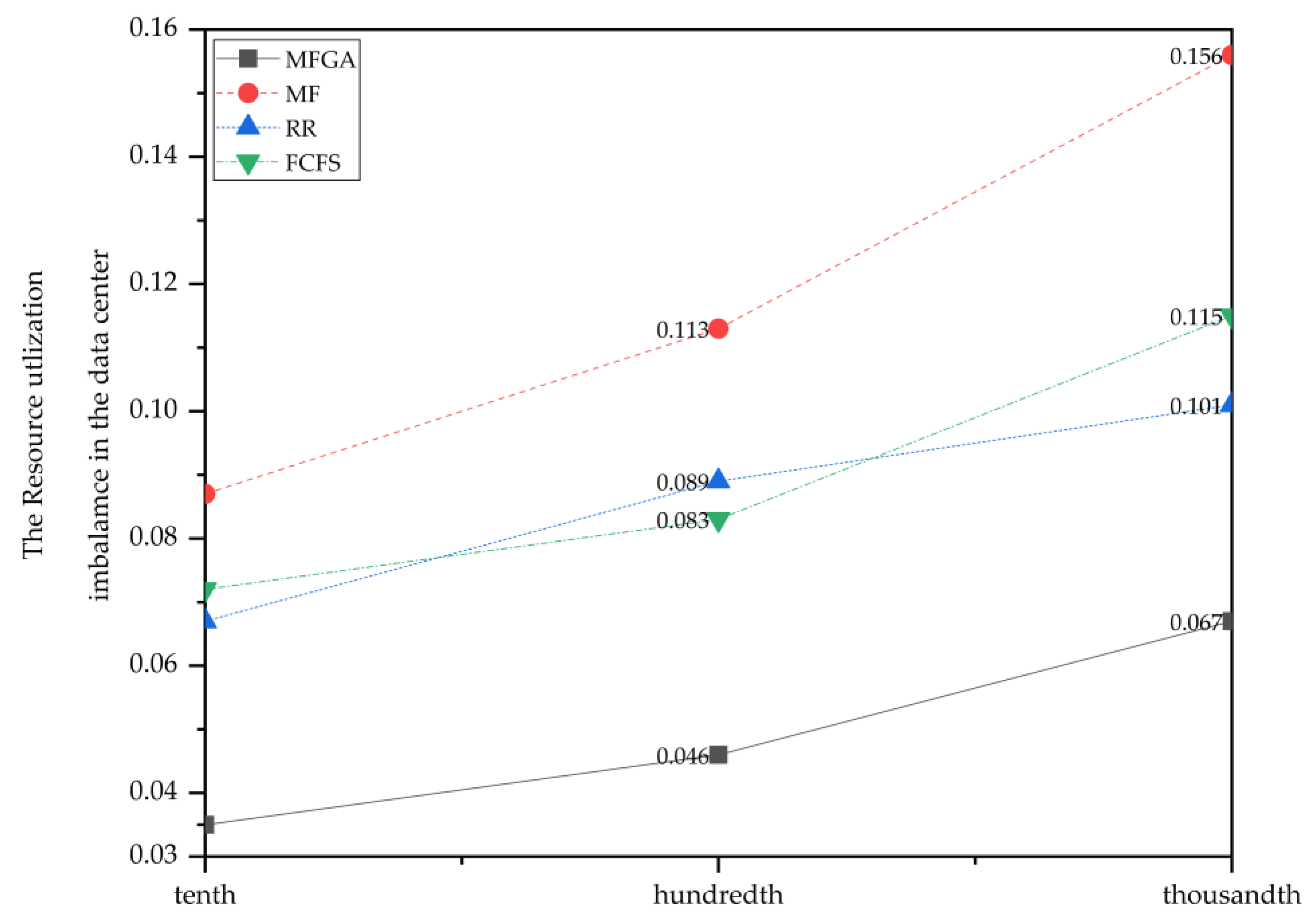 Futureinternet 12 00172 g011 Futureinternet 12 00172 g011