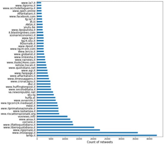 Futureinternet 12 00173 g0a1