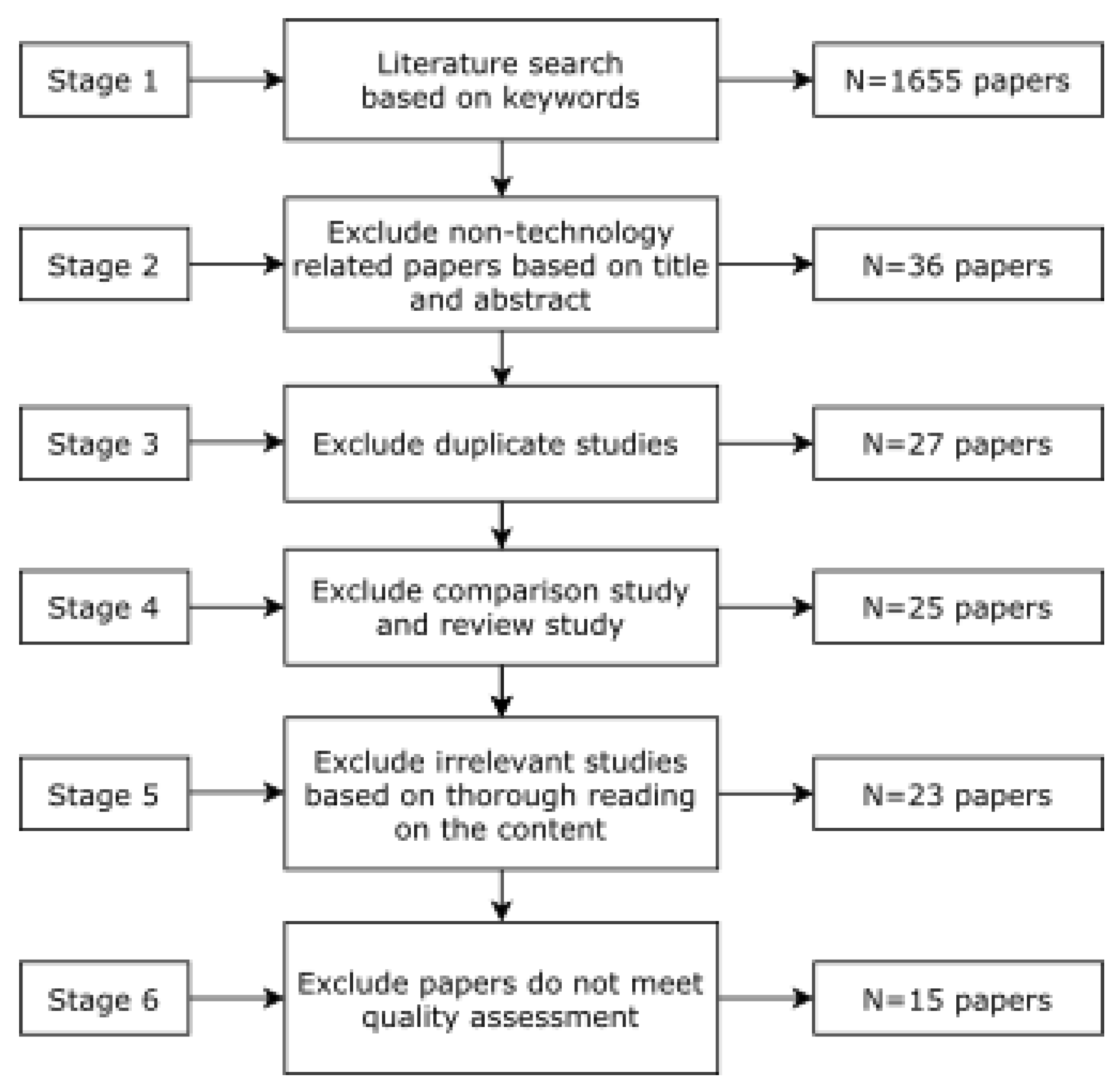Futureinternet 12 00174 g002 Futureinternet 12 00174 g002