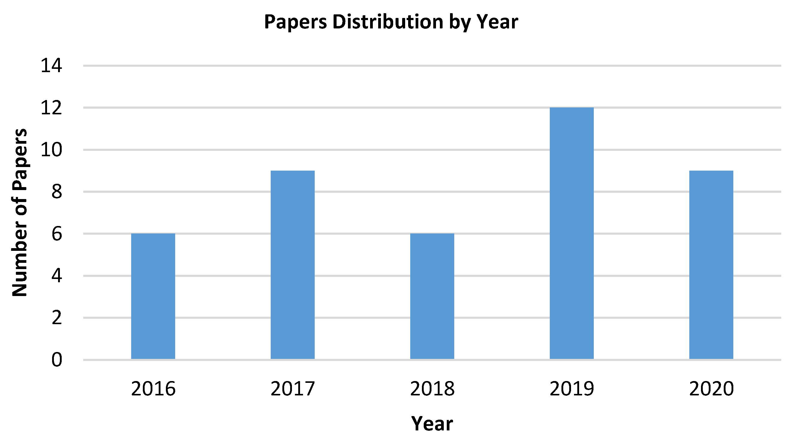 Futureinternet 12 00174 g003 Futureinternet 12 00174 g003